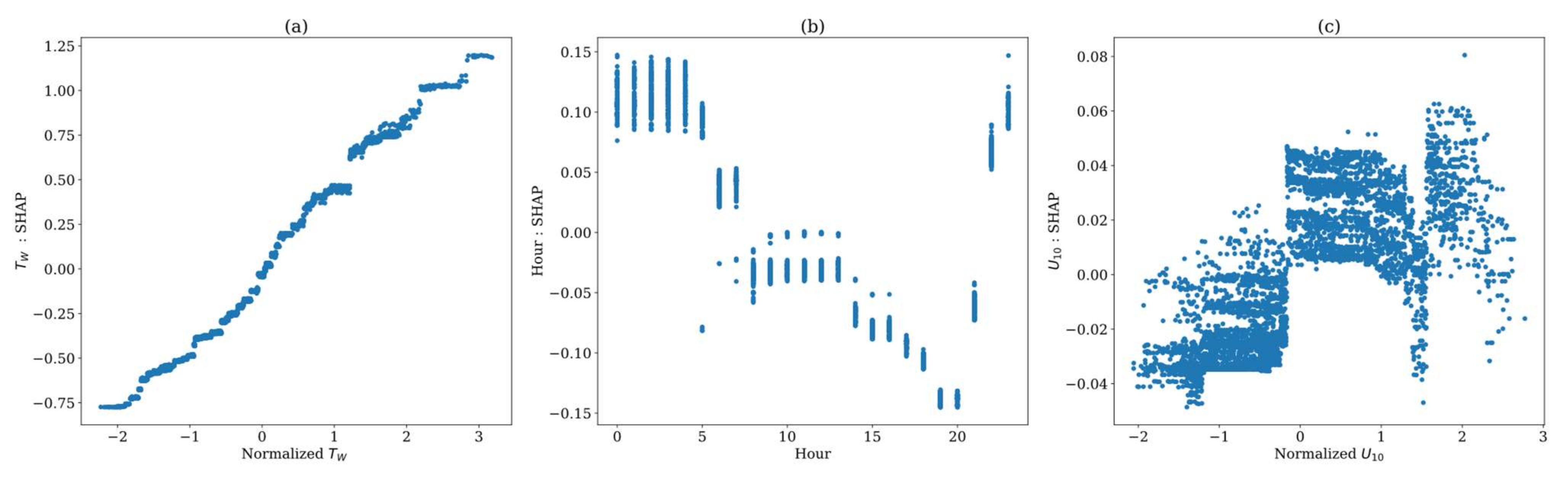 Applsci 14 06314 g008
