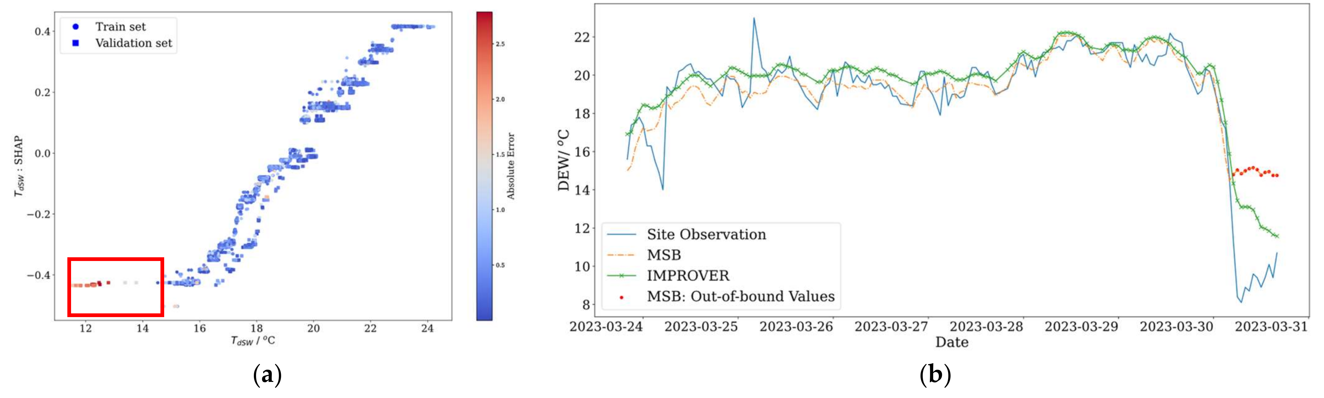 Applsci 14 06314 g010