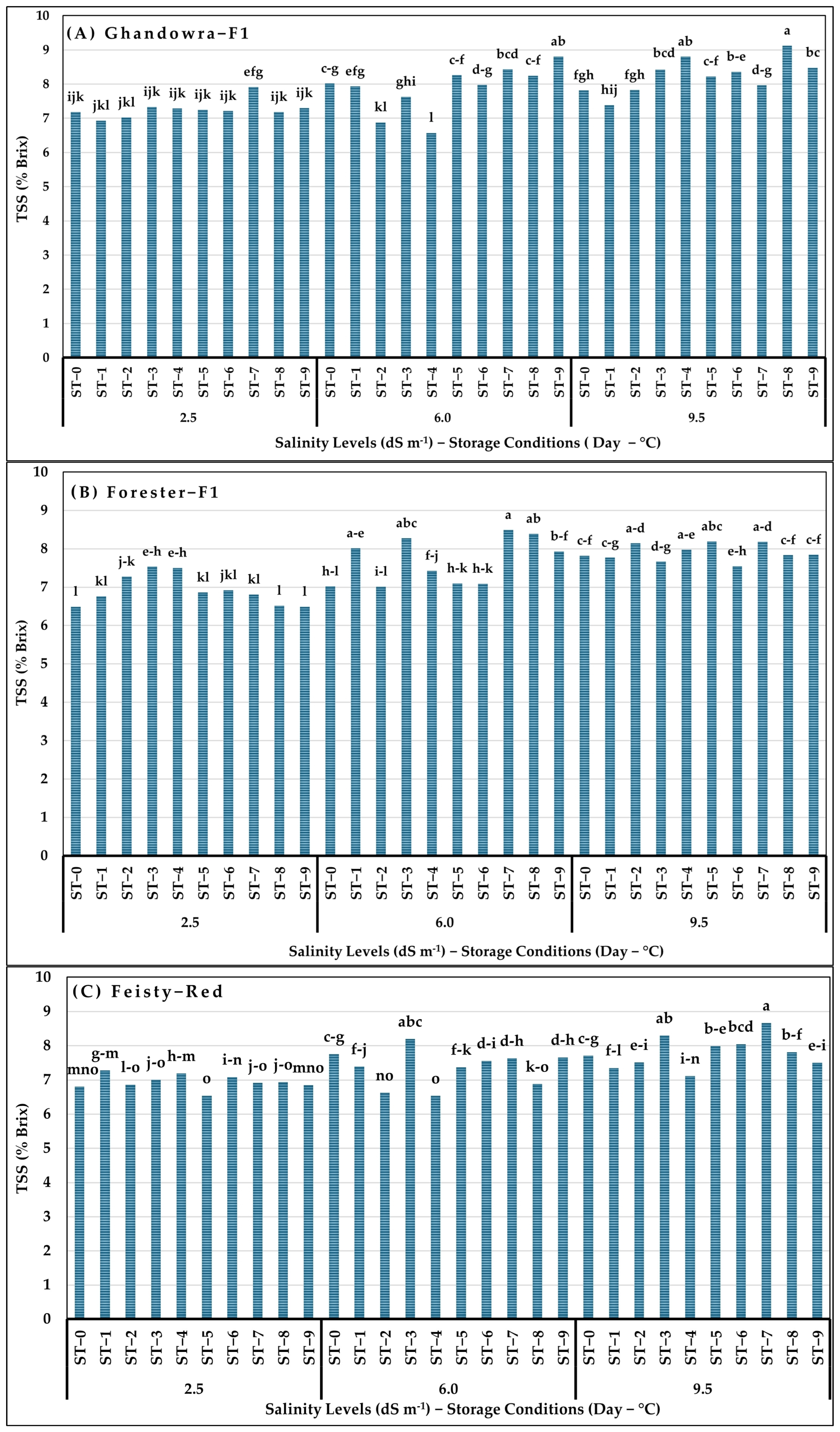 Applsci 14 06315 g002
