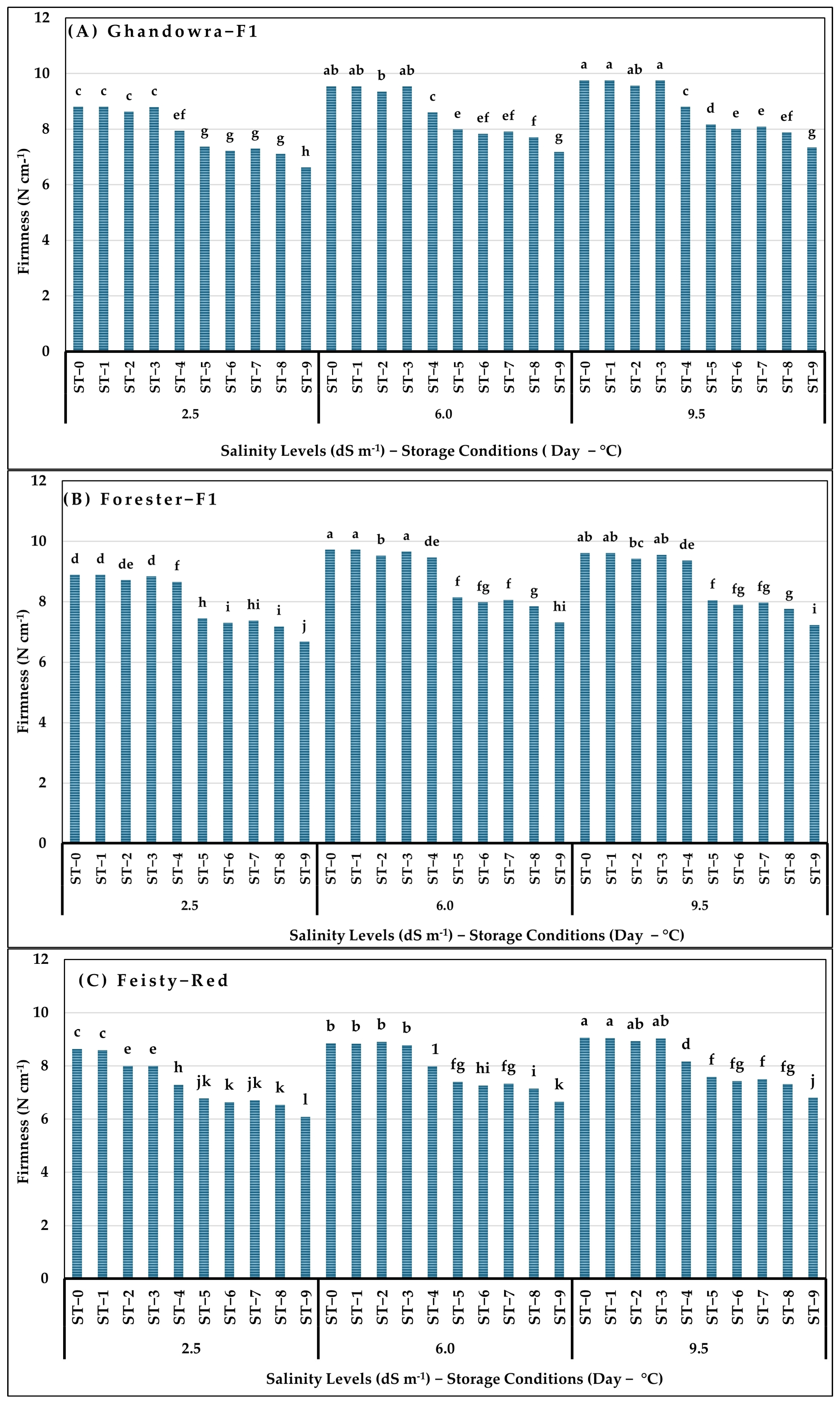 Applsci 14 06315 g004