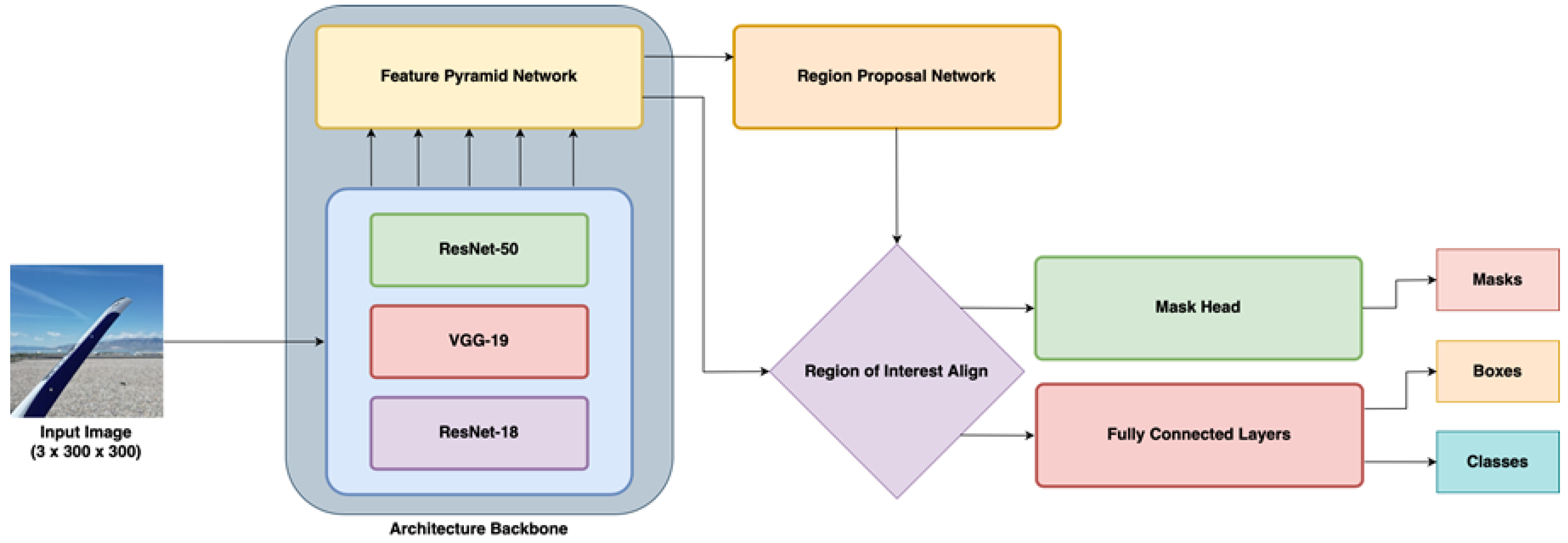 Applsci 14 06319 g003