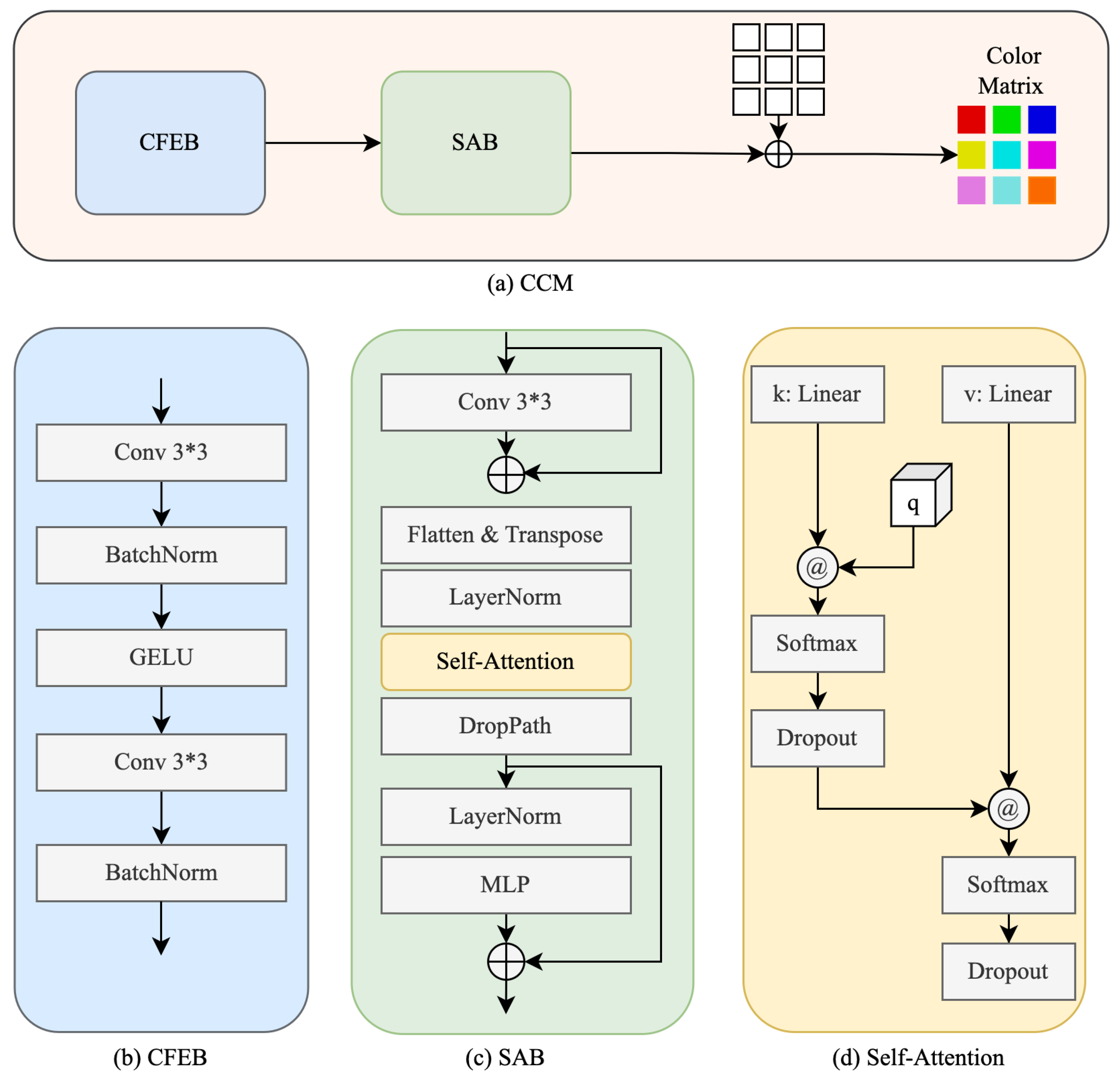 Applsci 14 06320 g004