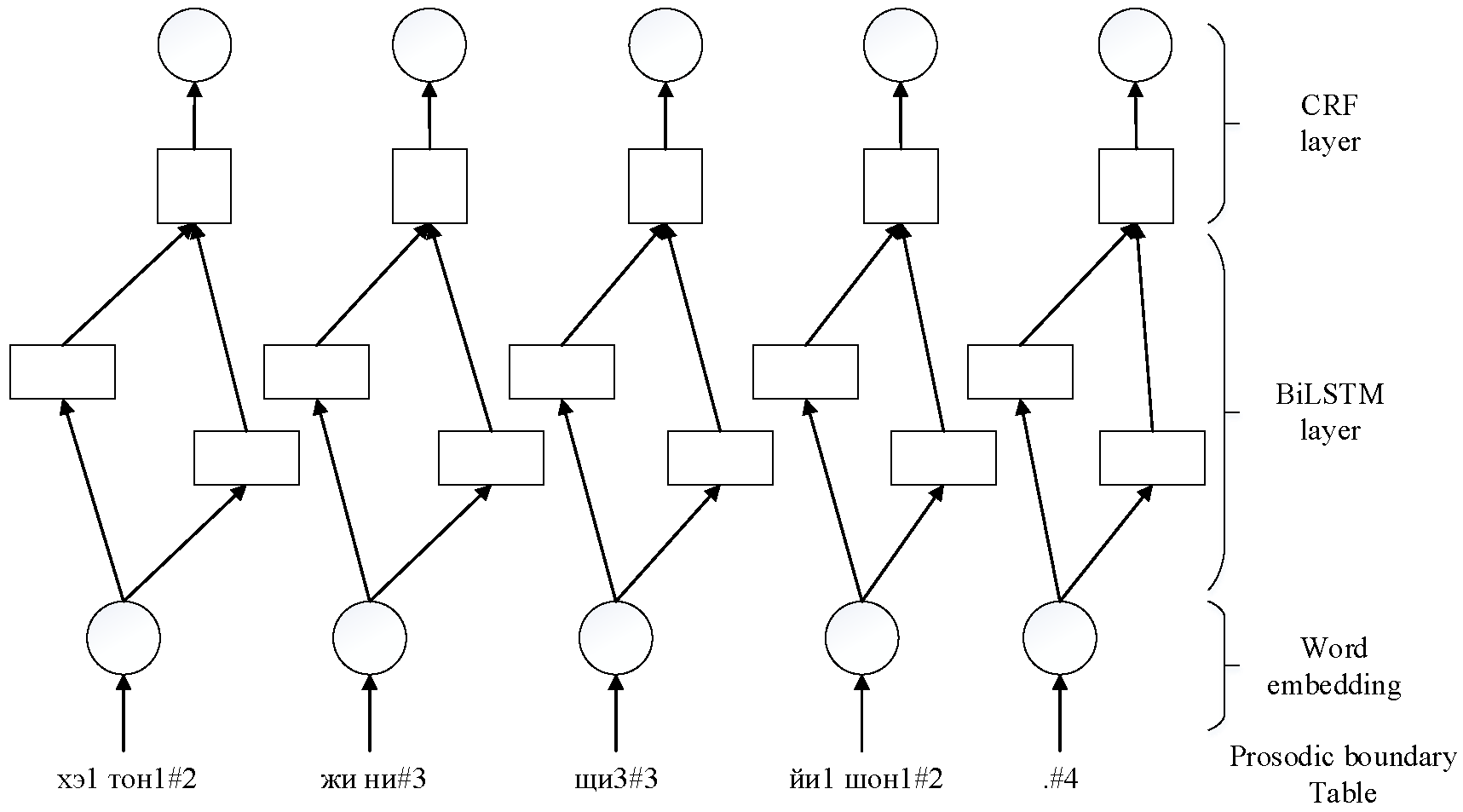 Applied Sciences Free FullText Using Transfer Learning to Realize