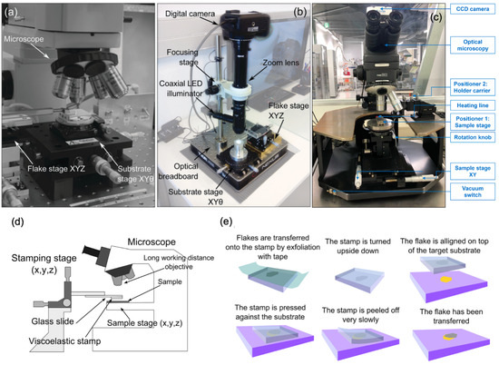 kim-V Hydrocarbon Ionomeric Binders for Fuel Cells and