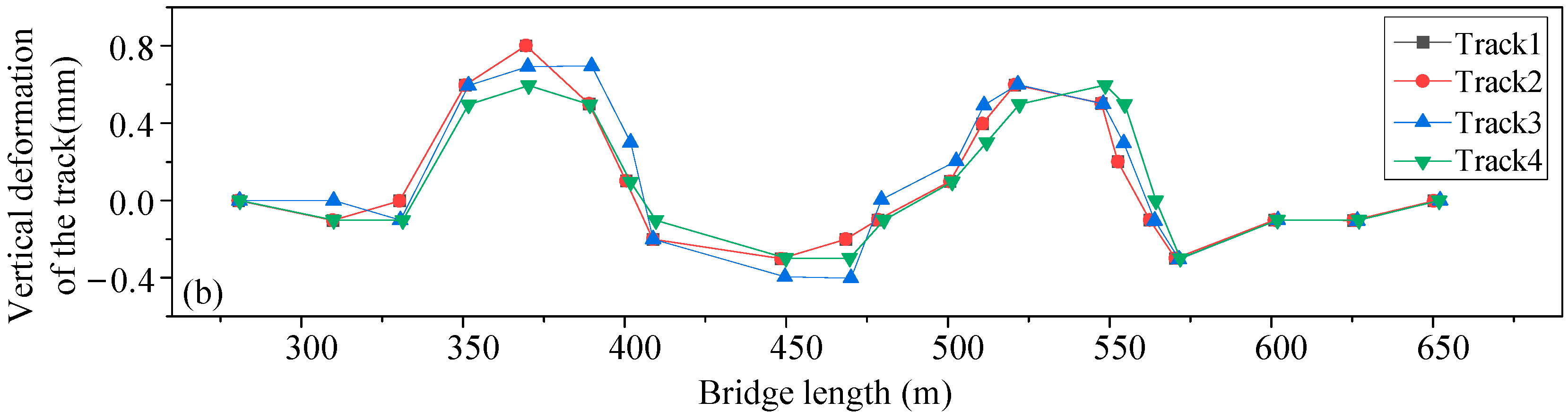 Applsci 14 06357 g008b
