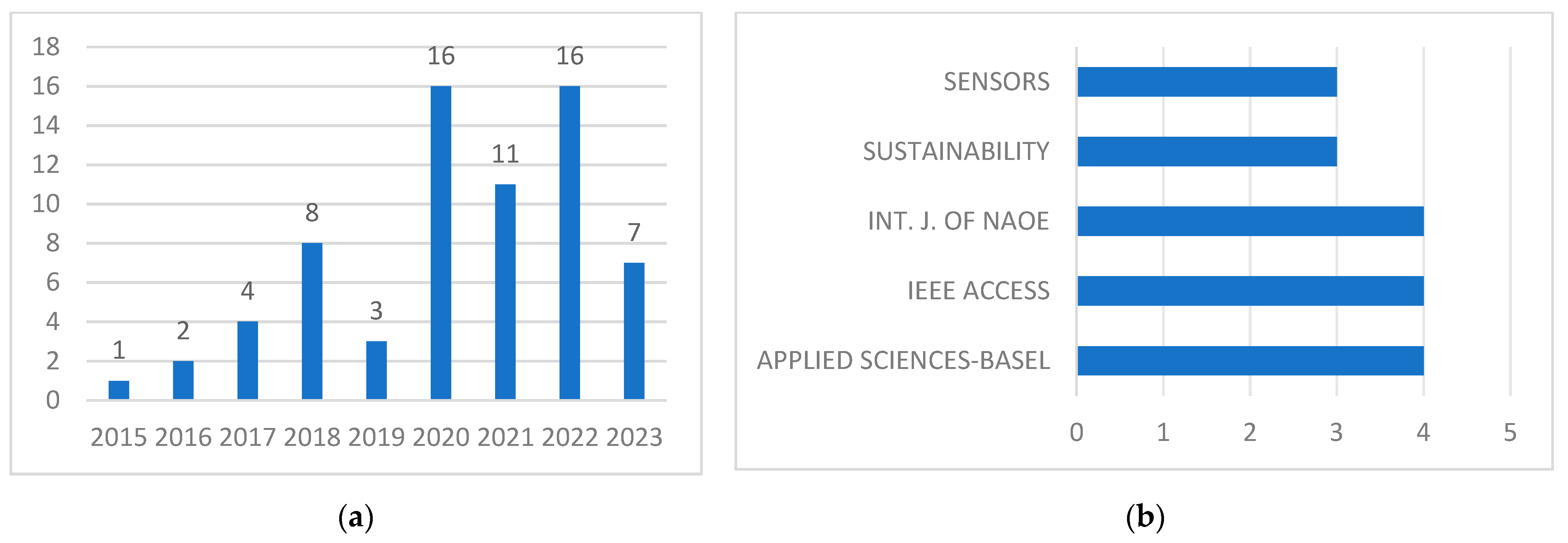 Applsci 14 06363 g001