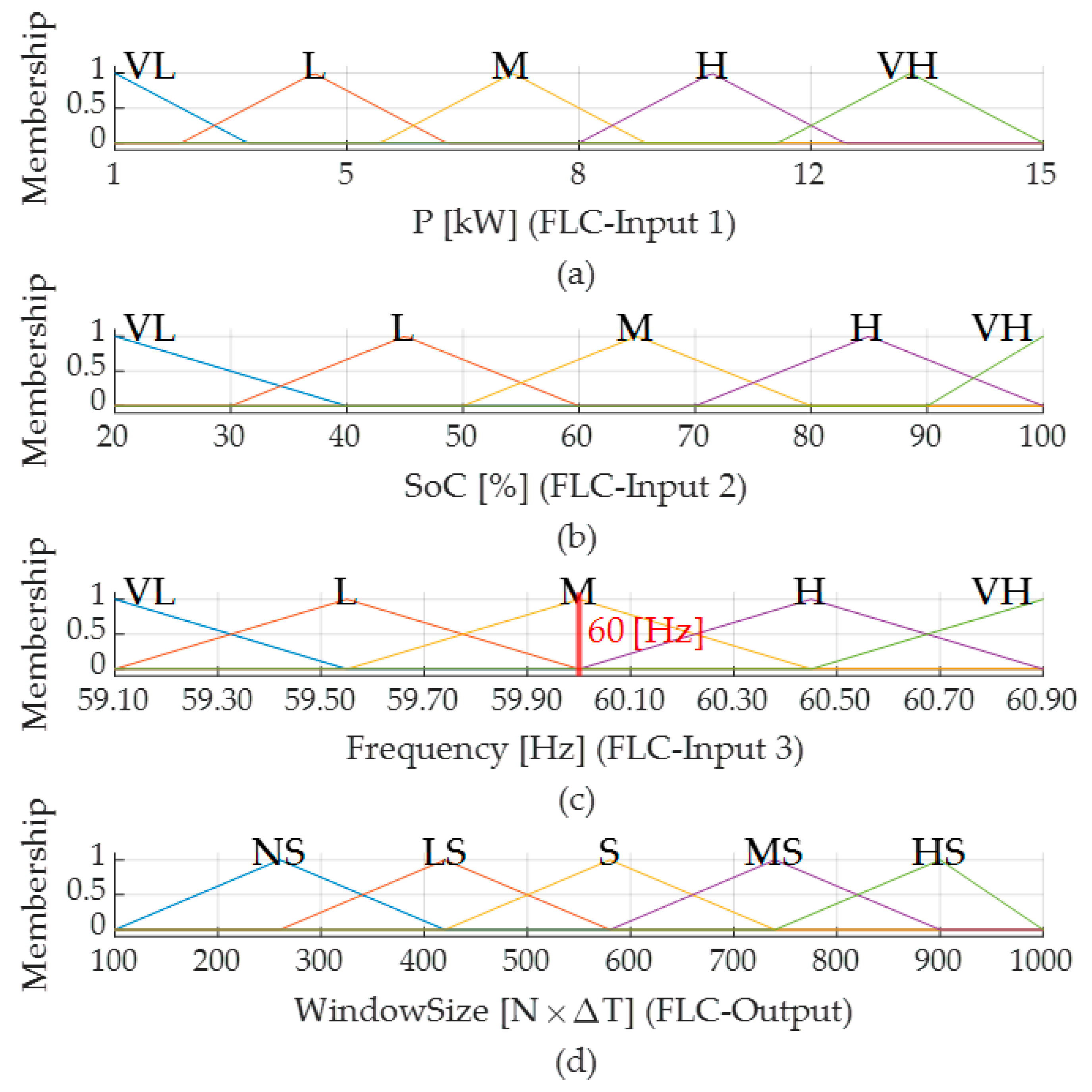 Applsci 14 06380 g003