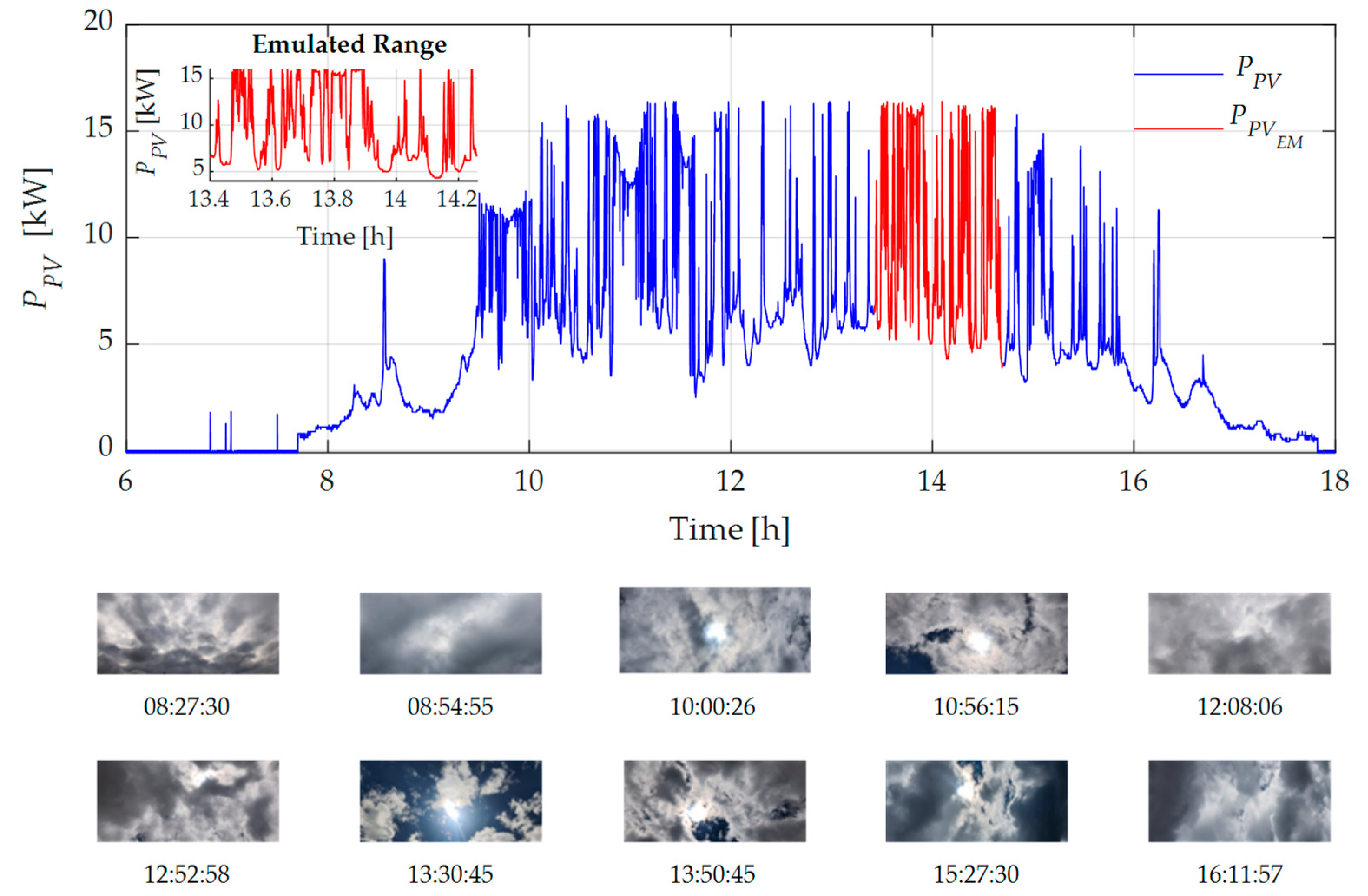 Applsci 14 06380 g007