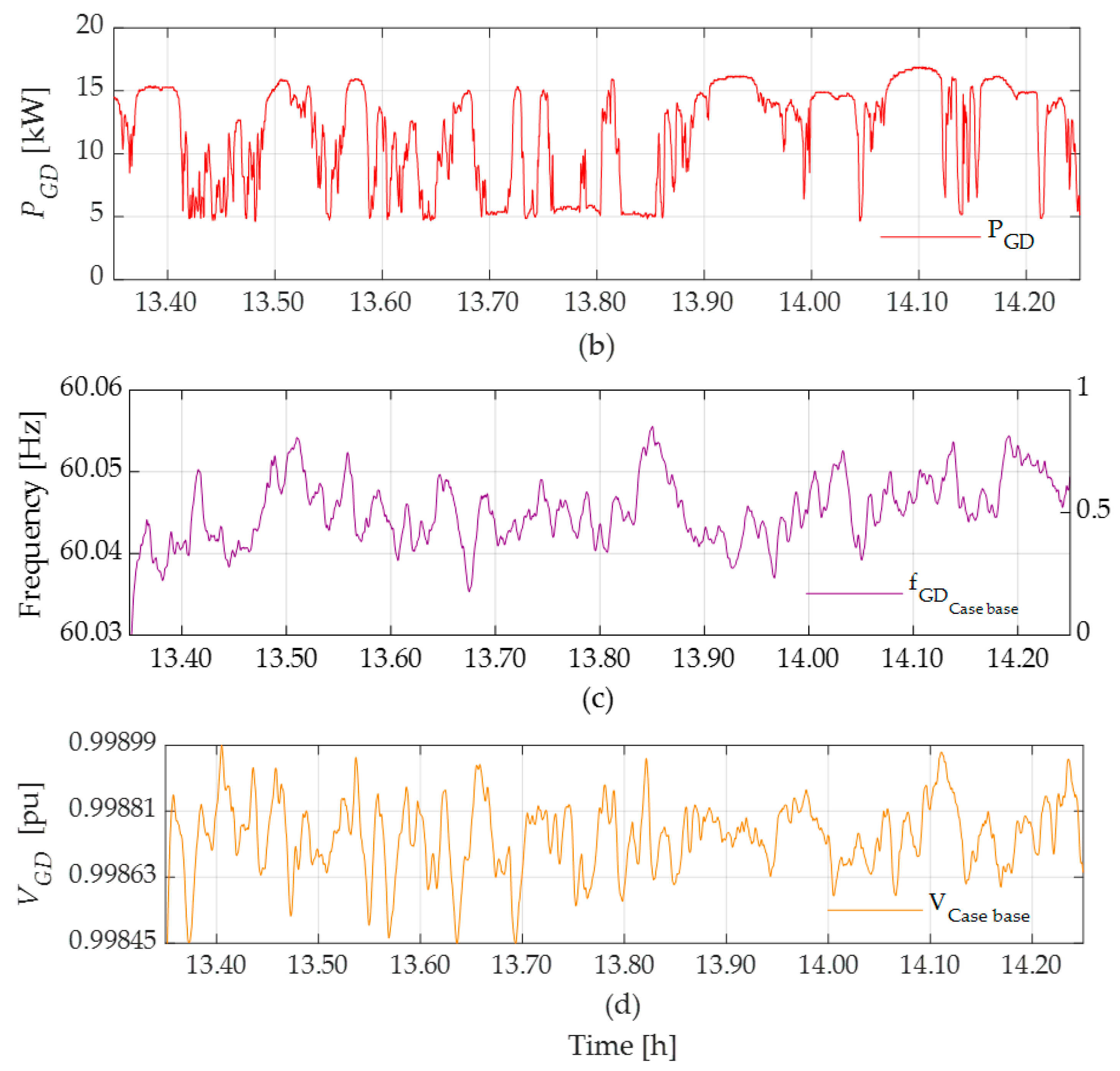 Applsci 14 06380 g008b