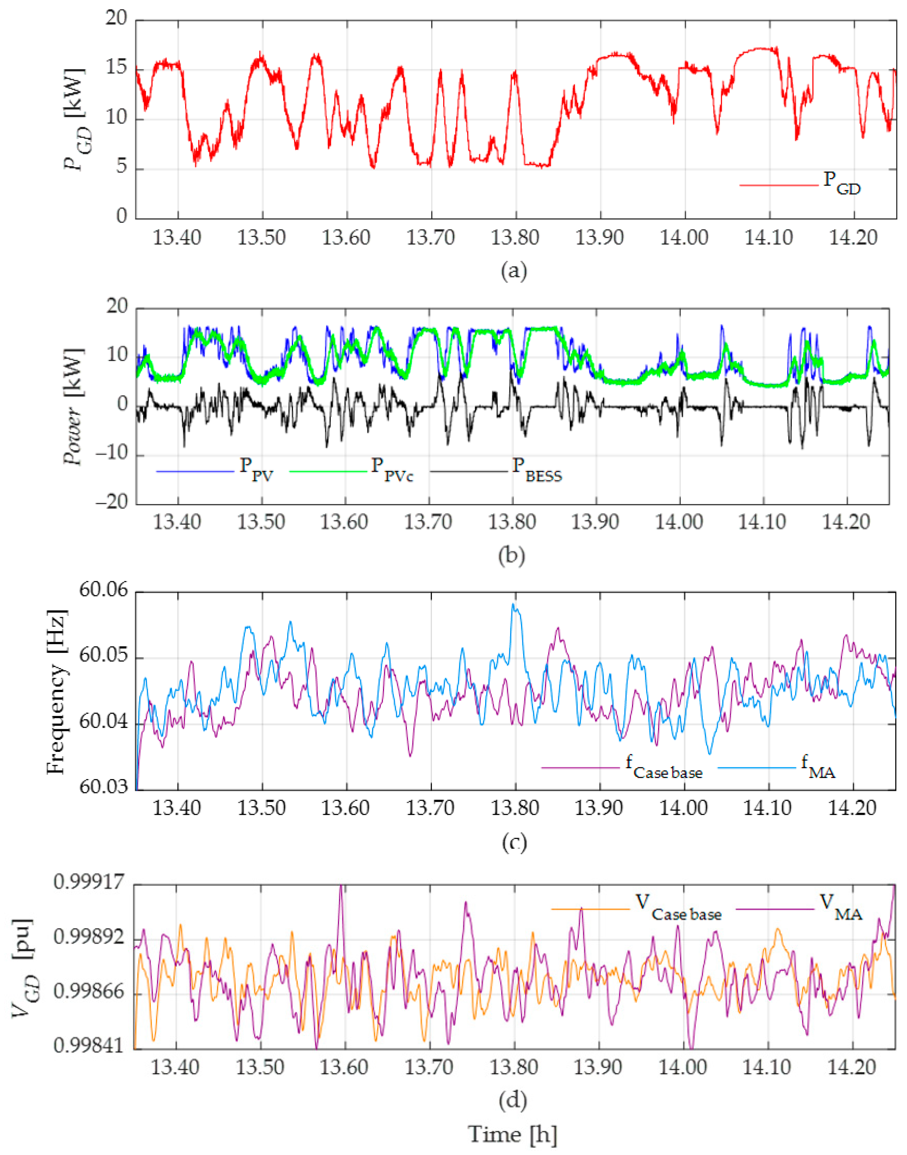 Applsci 14 06380 g009