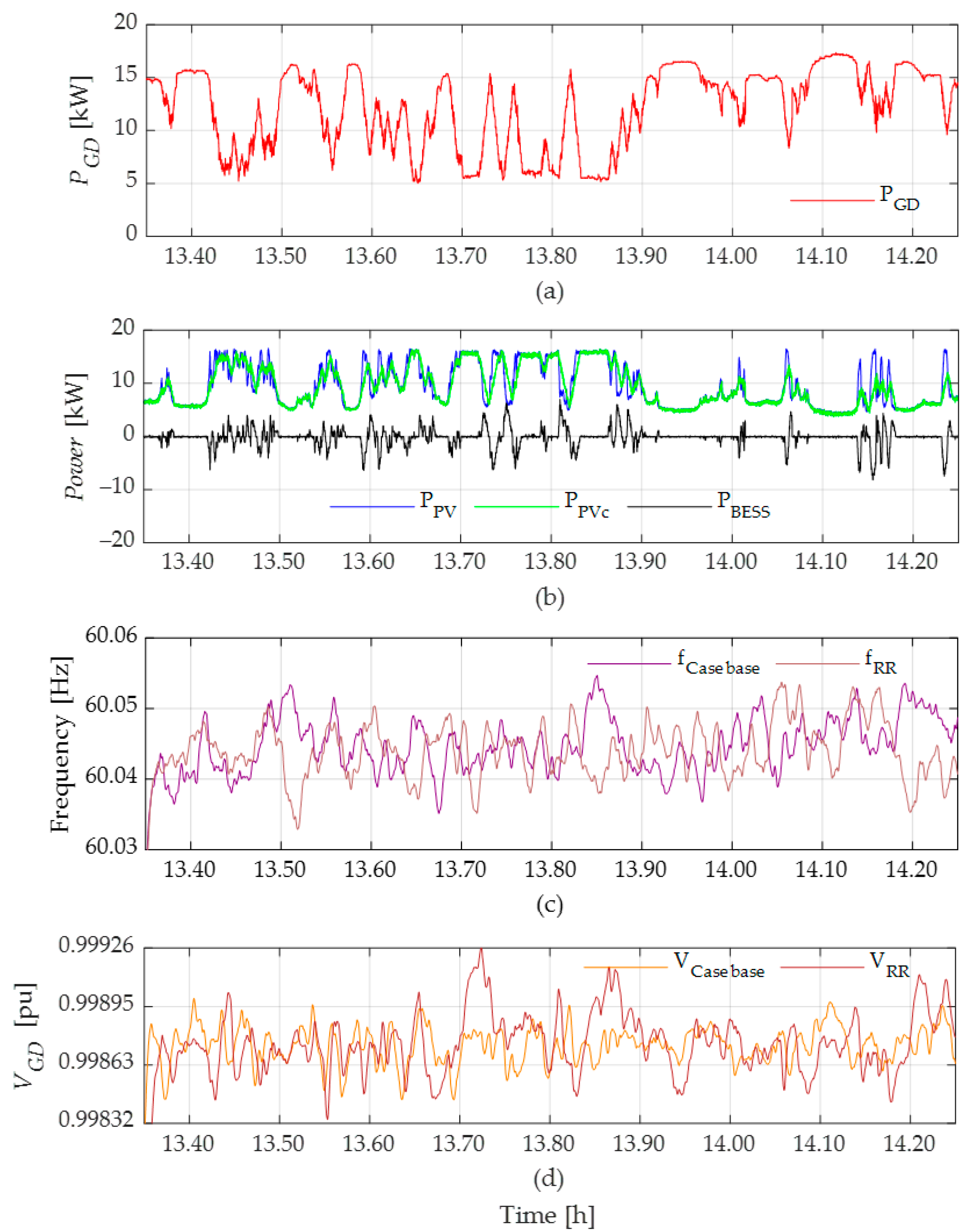 Applsci 14 06380 g010