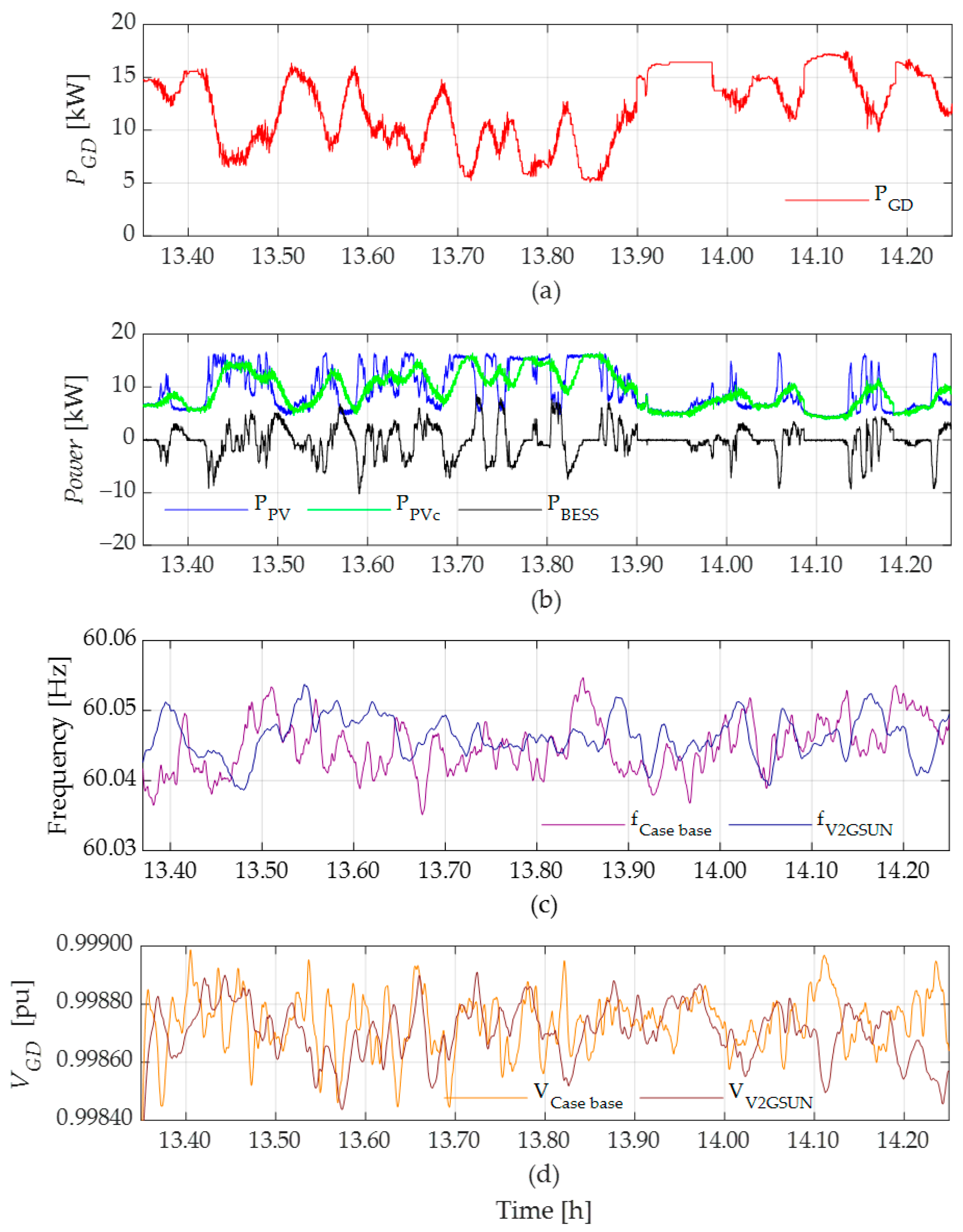Applsci 14 06380 g011