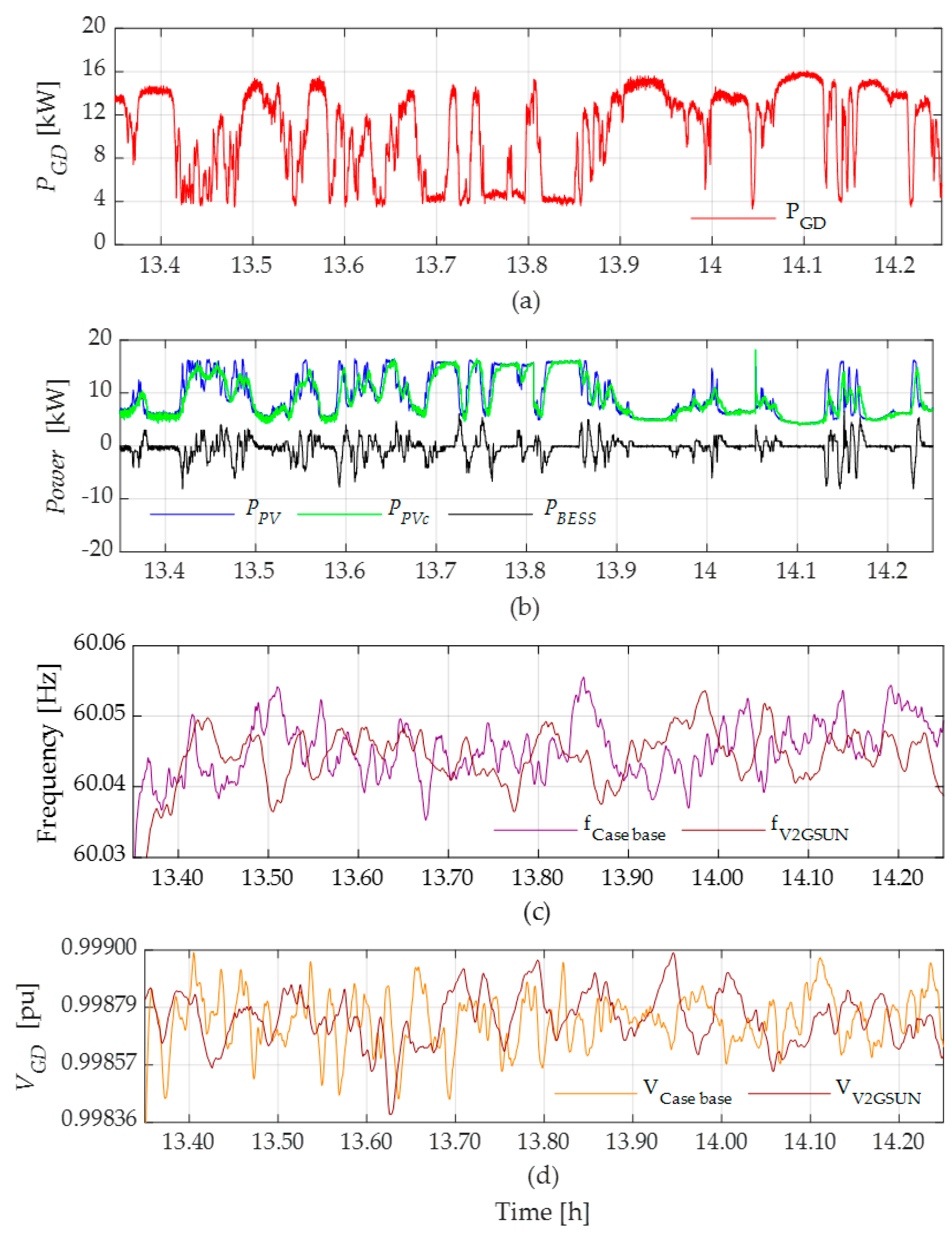 Applsci 14 06380 g015
