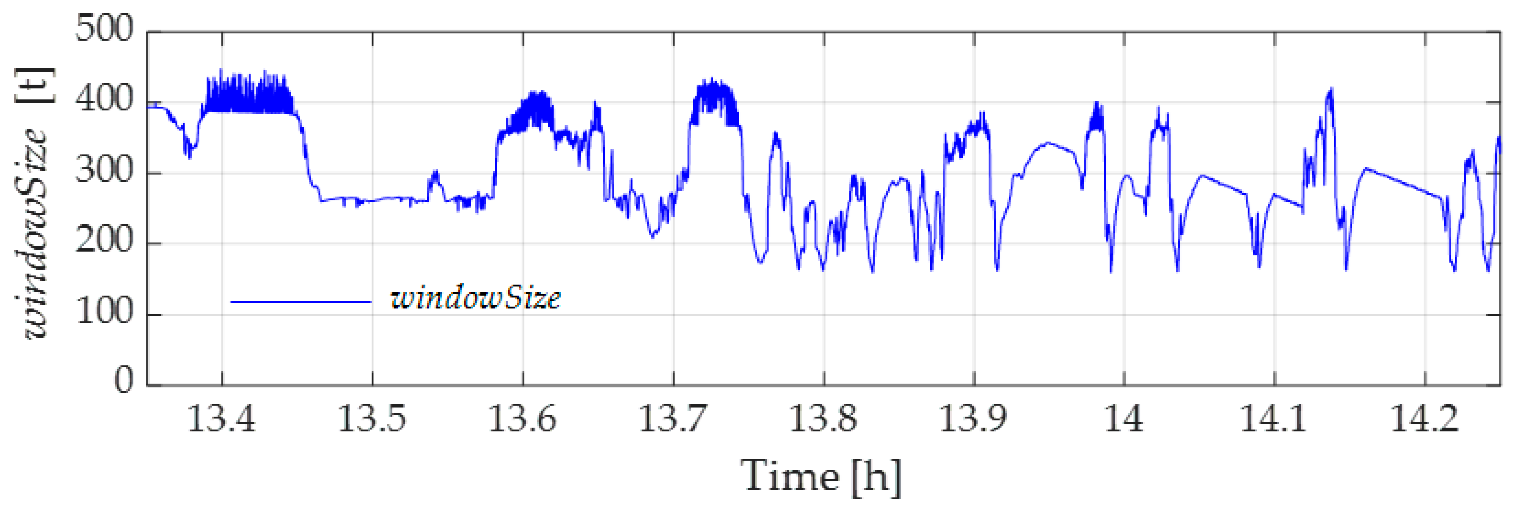 Applsci 14 06380 g017