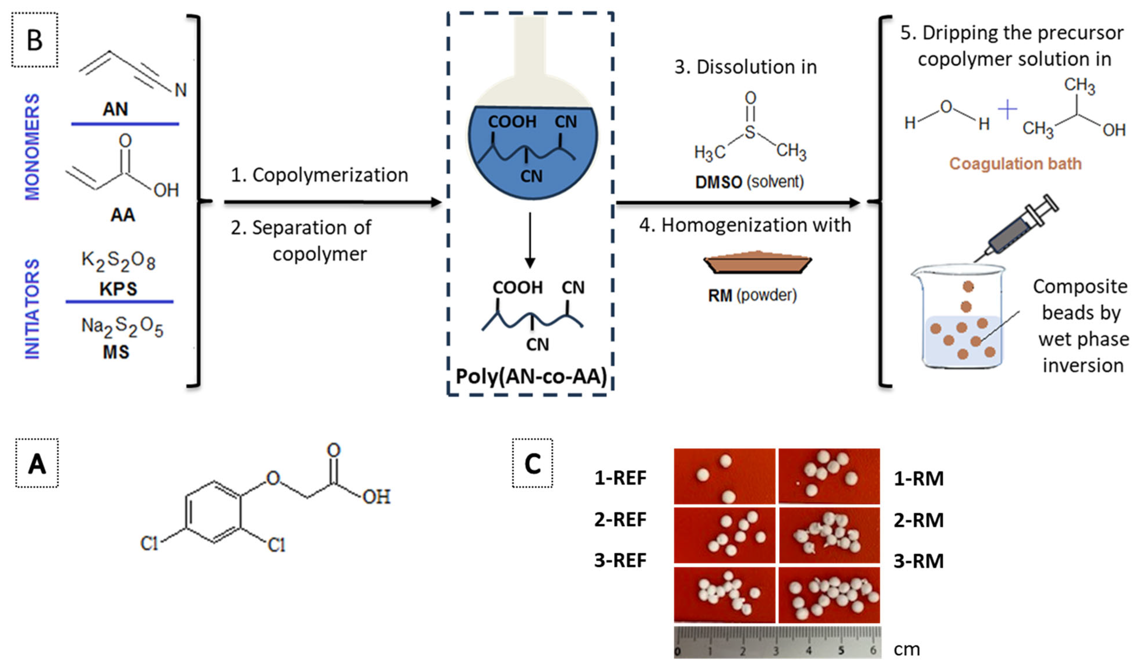 Applsci 14 06386 g001