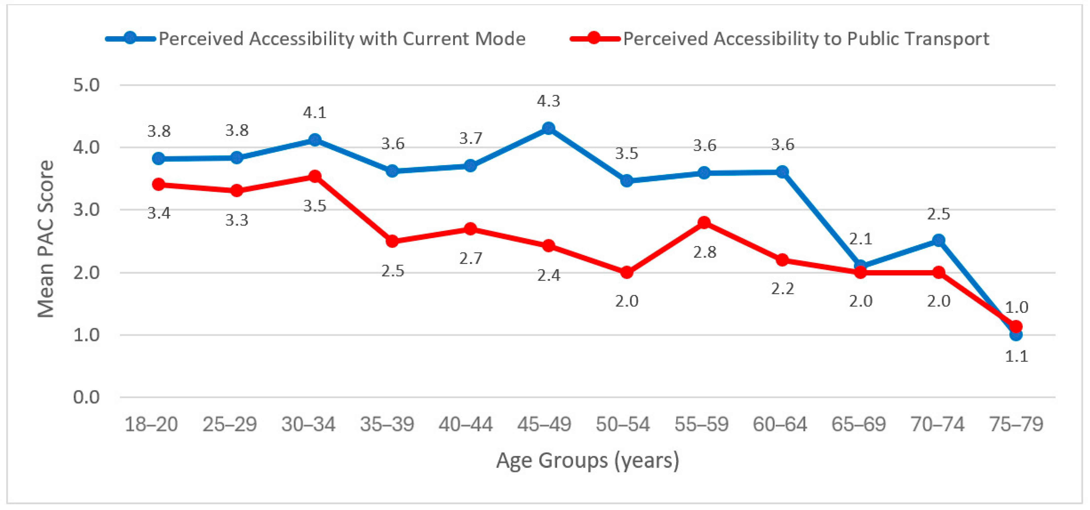 Applsci 14 06399 g002