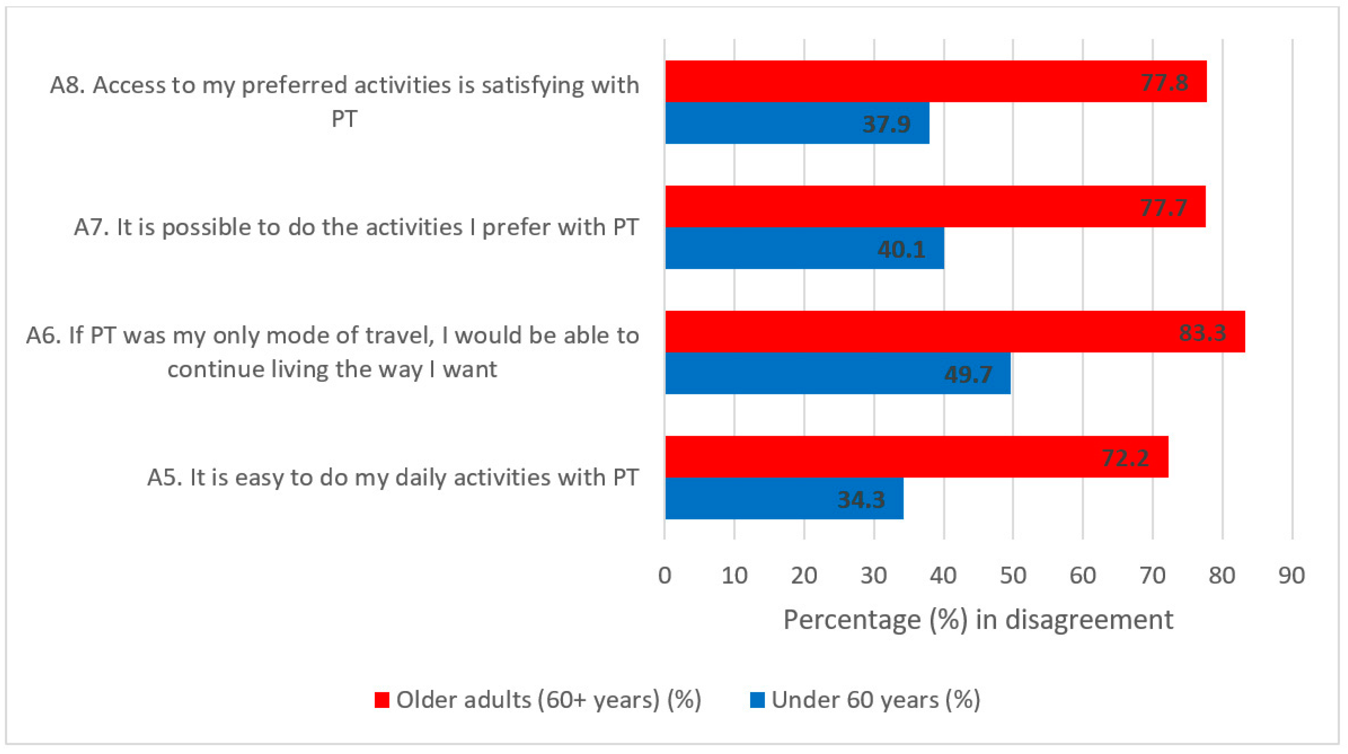 Applsci 14 06399 g003