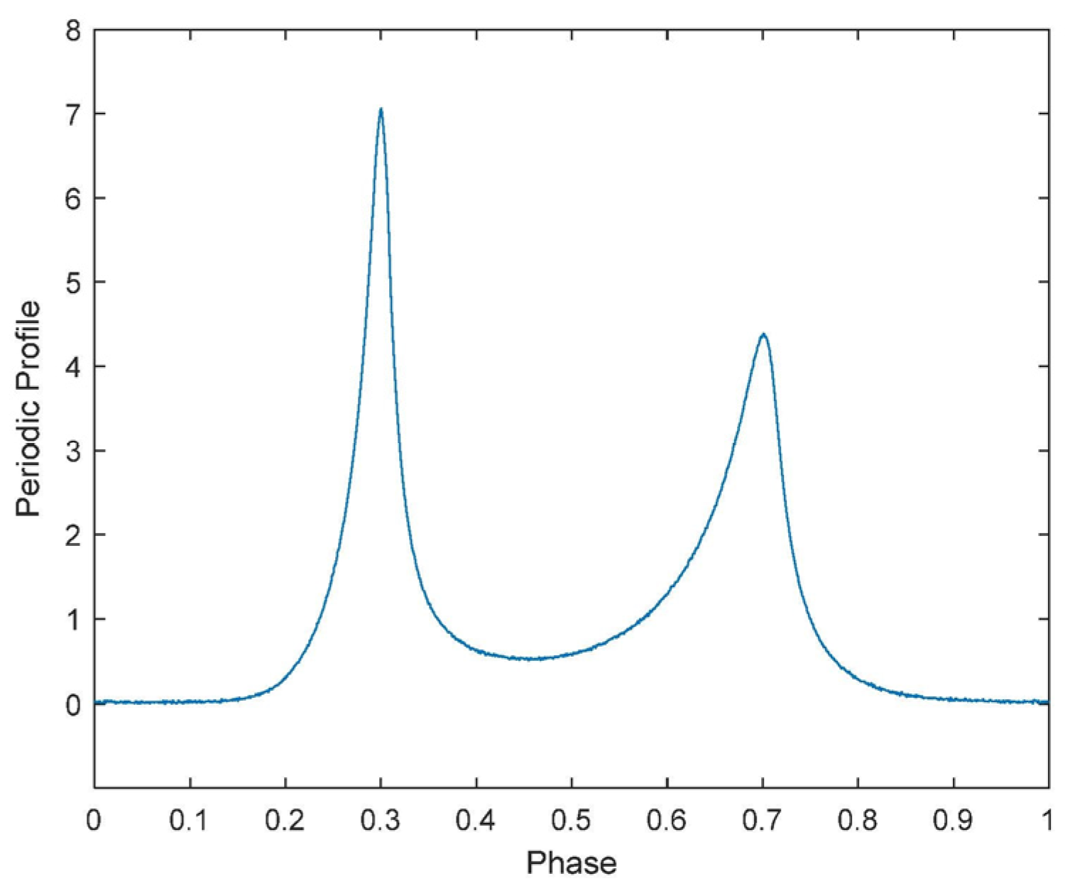 Applied Sciences | Free Full-Text | X-ray Pulsar-Based Navigation Using ...