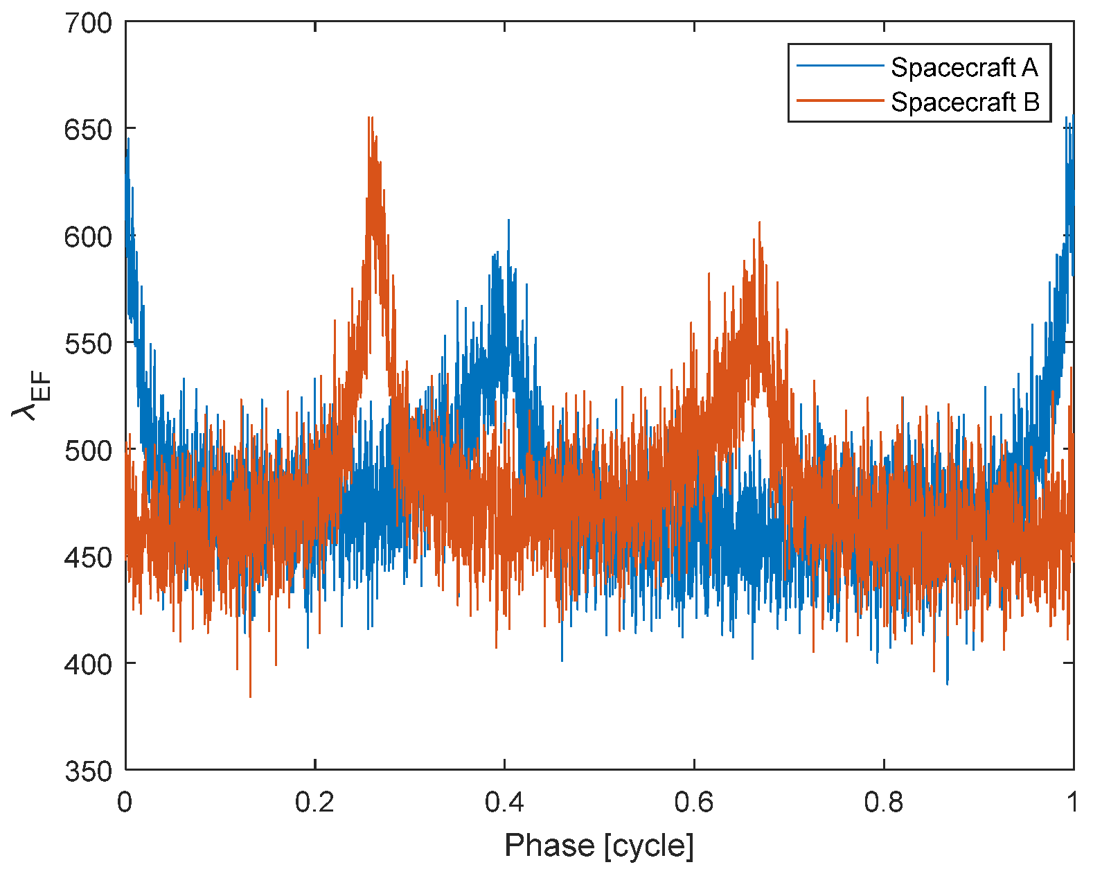 Applied Sciences | Free Full-Text | X-ray Pulsar-Based Navigation Using ...