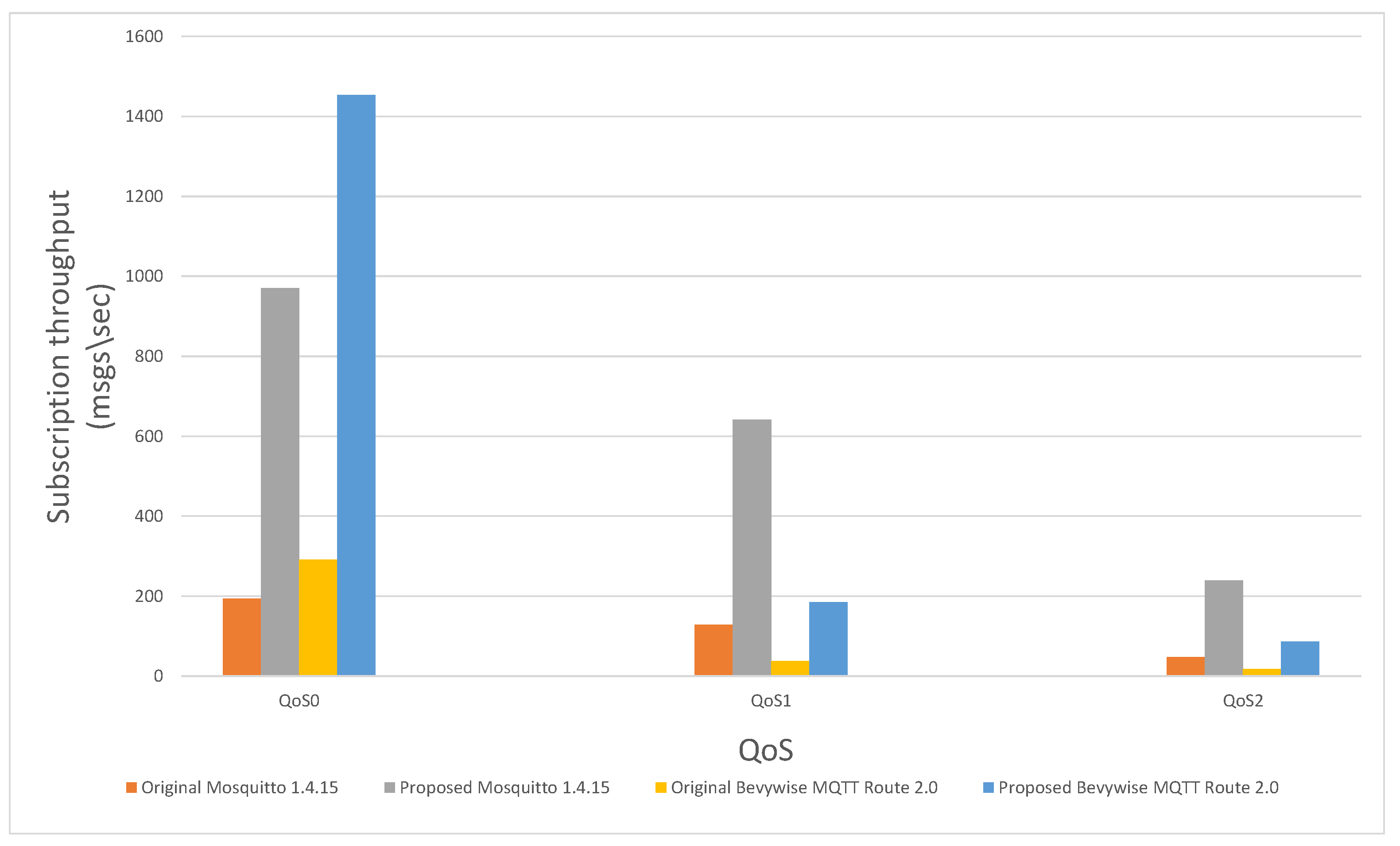 Applsci 14 06407 g008