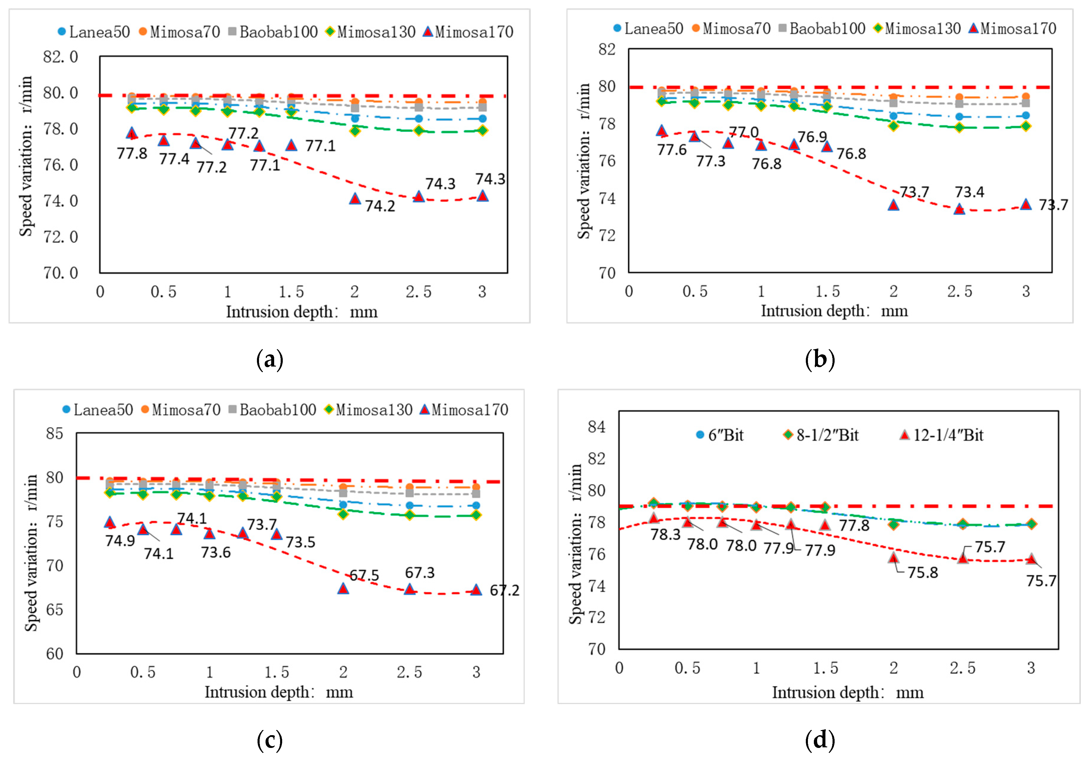 Applsci 14 06419 g007