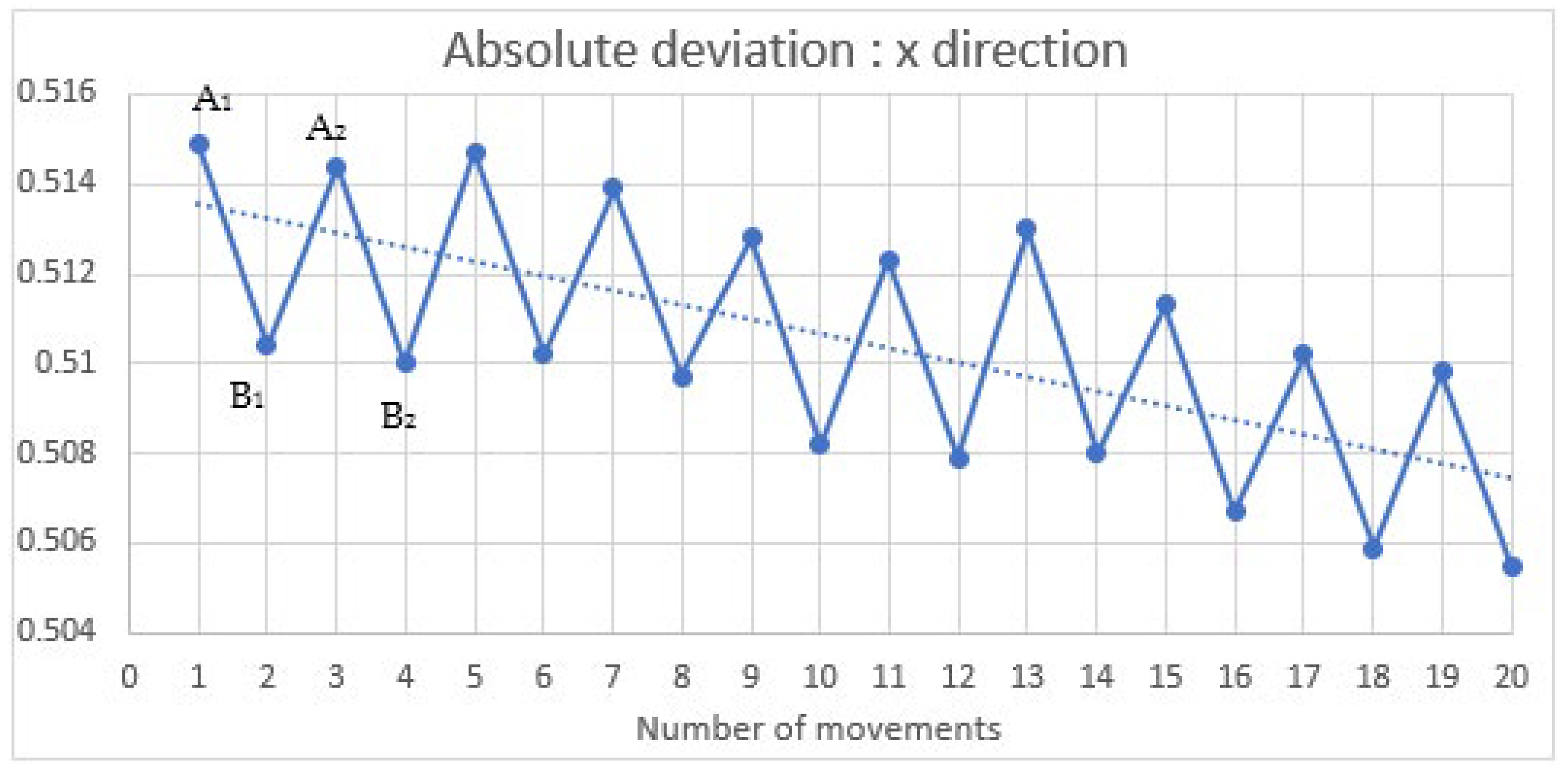 Applsci 14 06429 g009