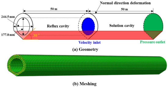 M Study on the long-term airtightness of salt cavern gas