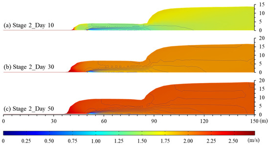 Modeling and Parameter Optimization of Multi-Step Horizontal