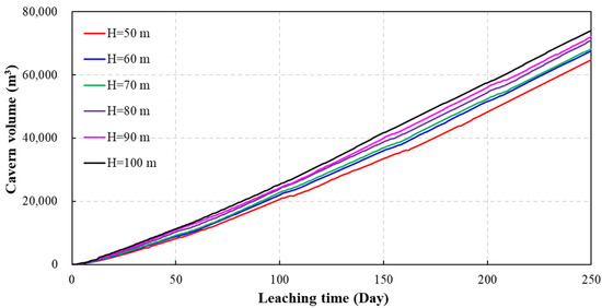 M Study on the long-term airtightness of salt cavern gas