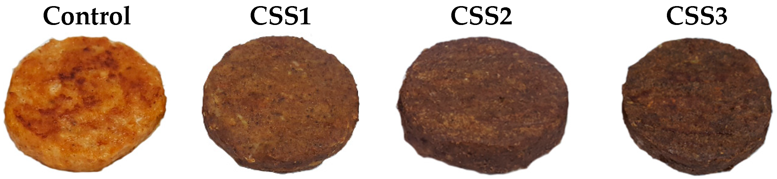 Coffee Silverskin as a Fat Replacer in Chicken Patty Formulation and ...