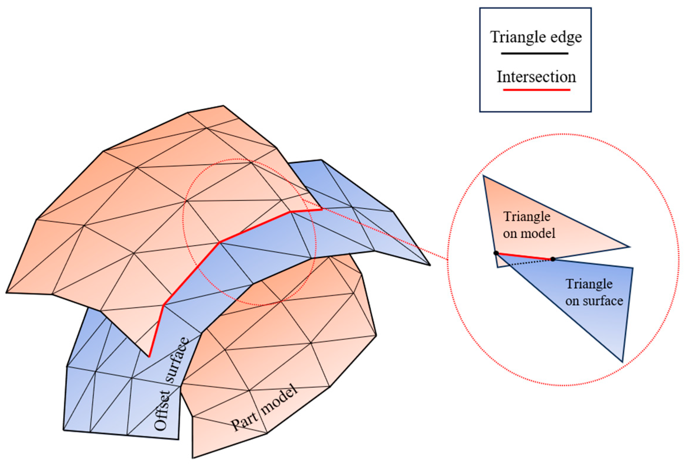 Applsci 14 06445 g004