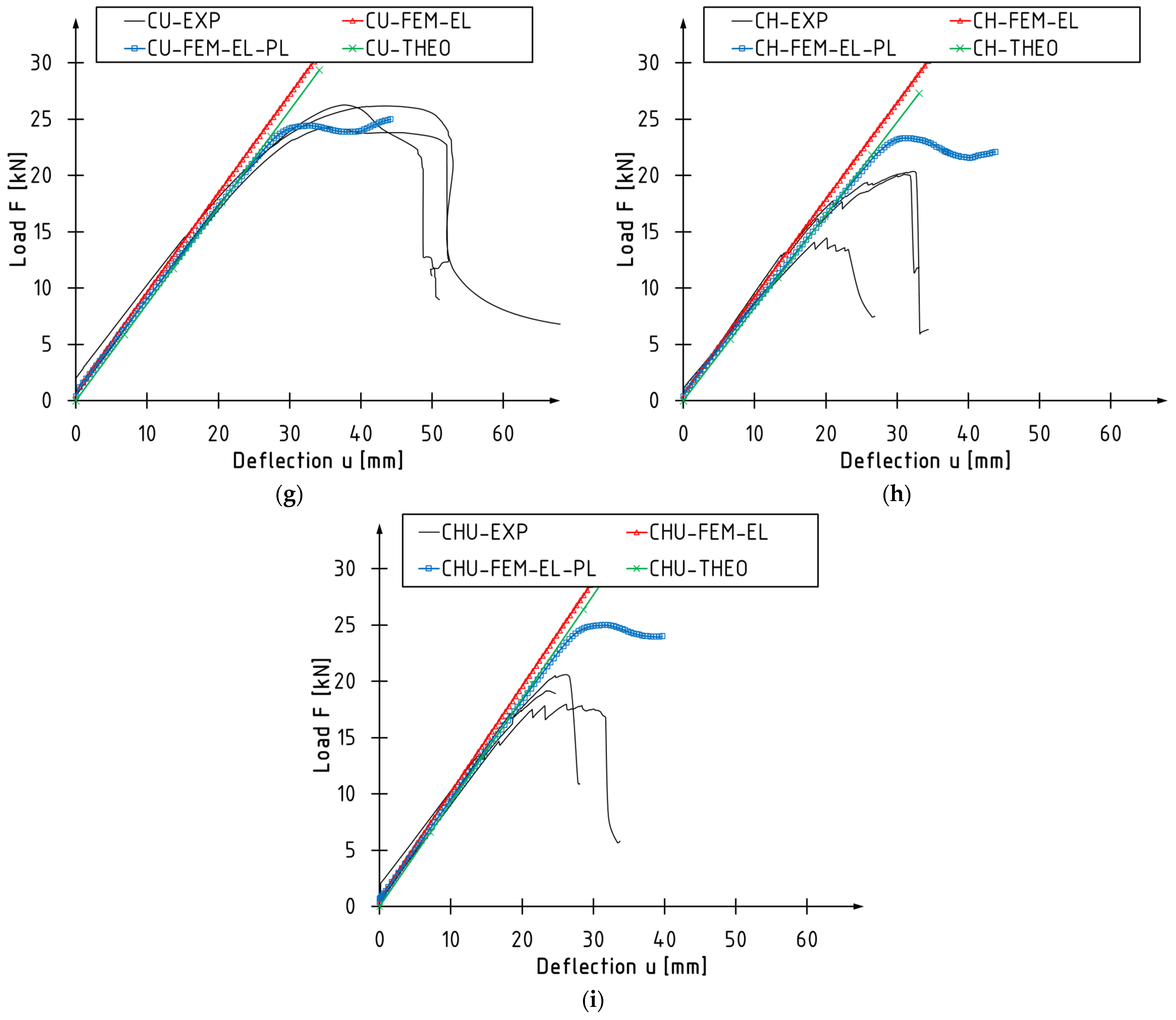 Applsci 14 06448 g004b