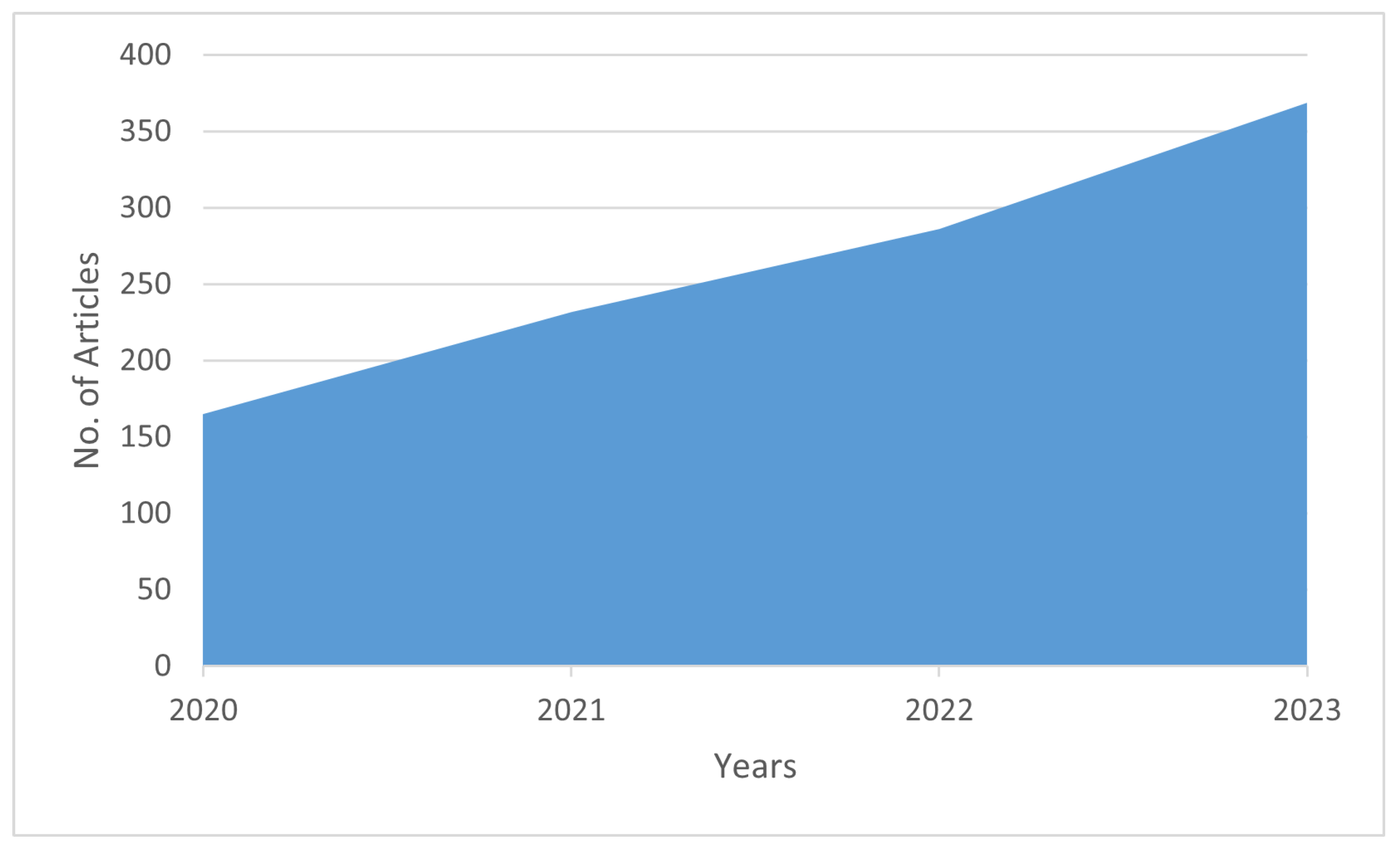 Applsci 14 06450 g004