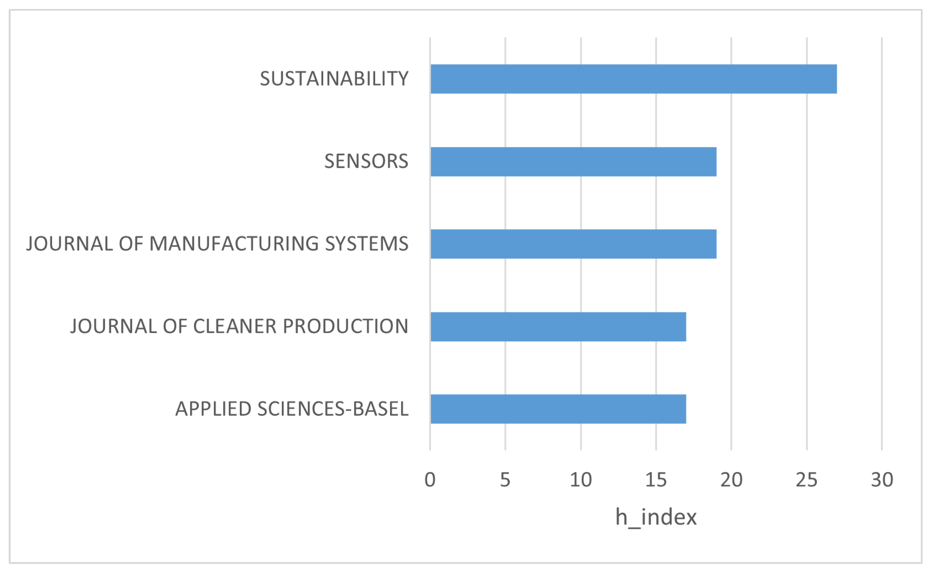 Applsci 14 06450 g006