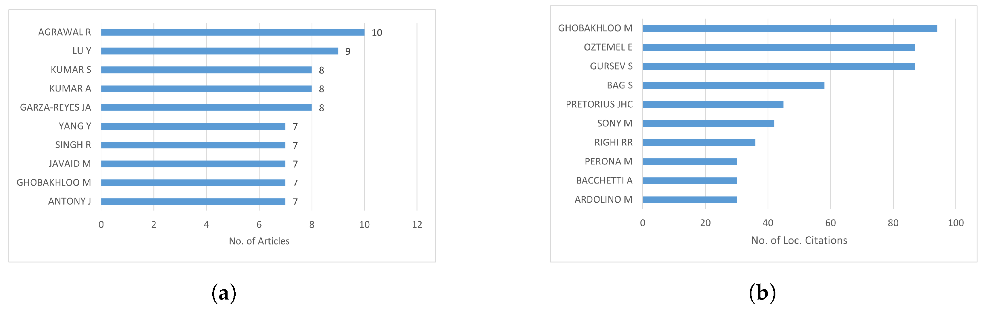 Applsci 14 06450 g008