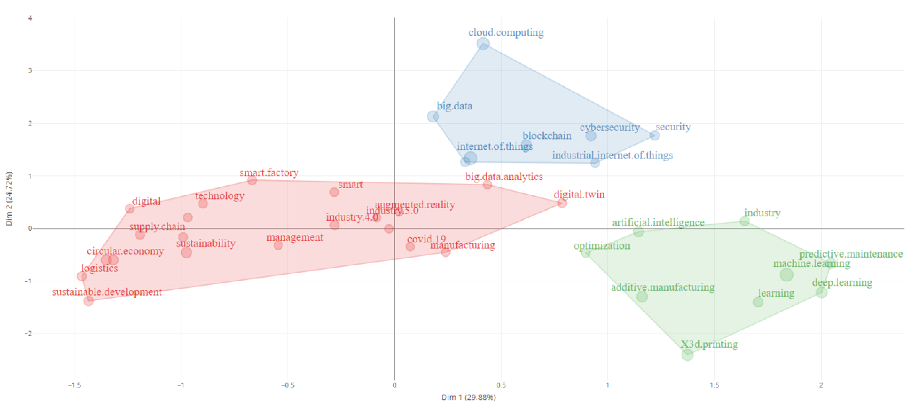 Applsci 14 06450 g017