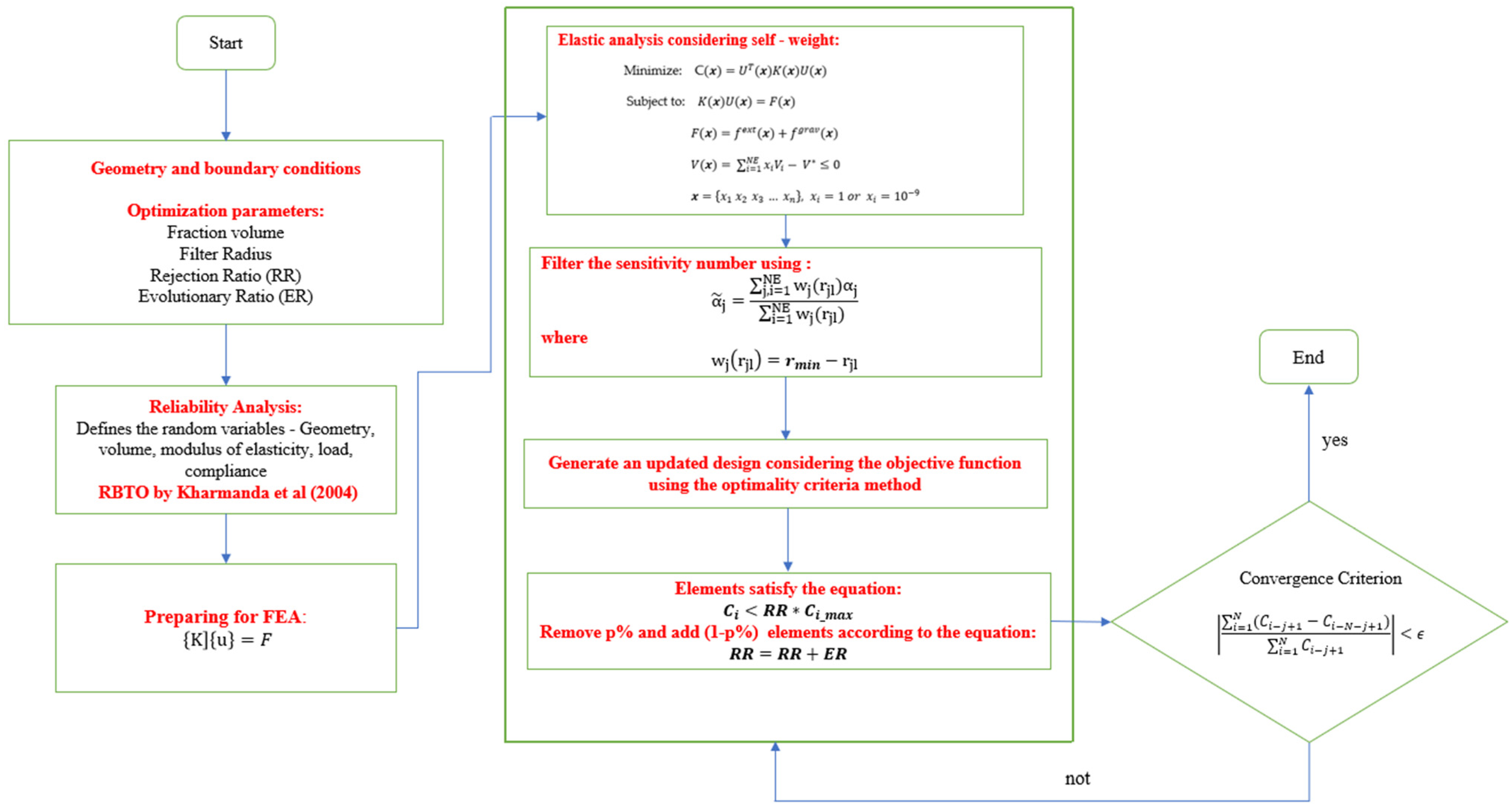 Applsci 14 06465 g001