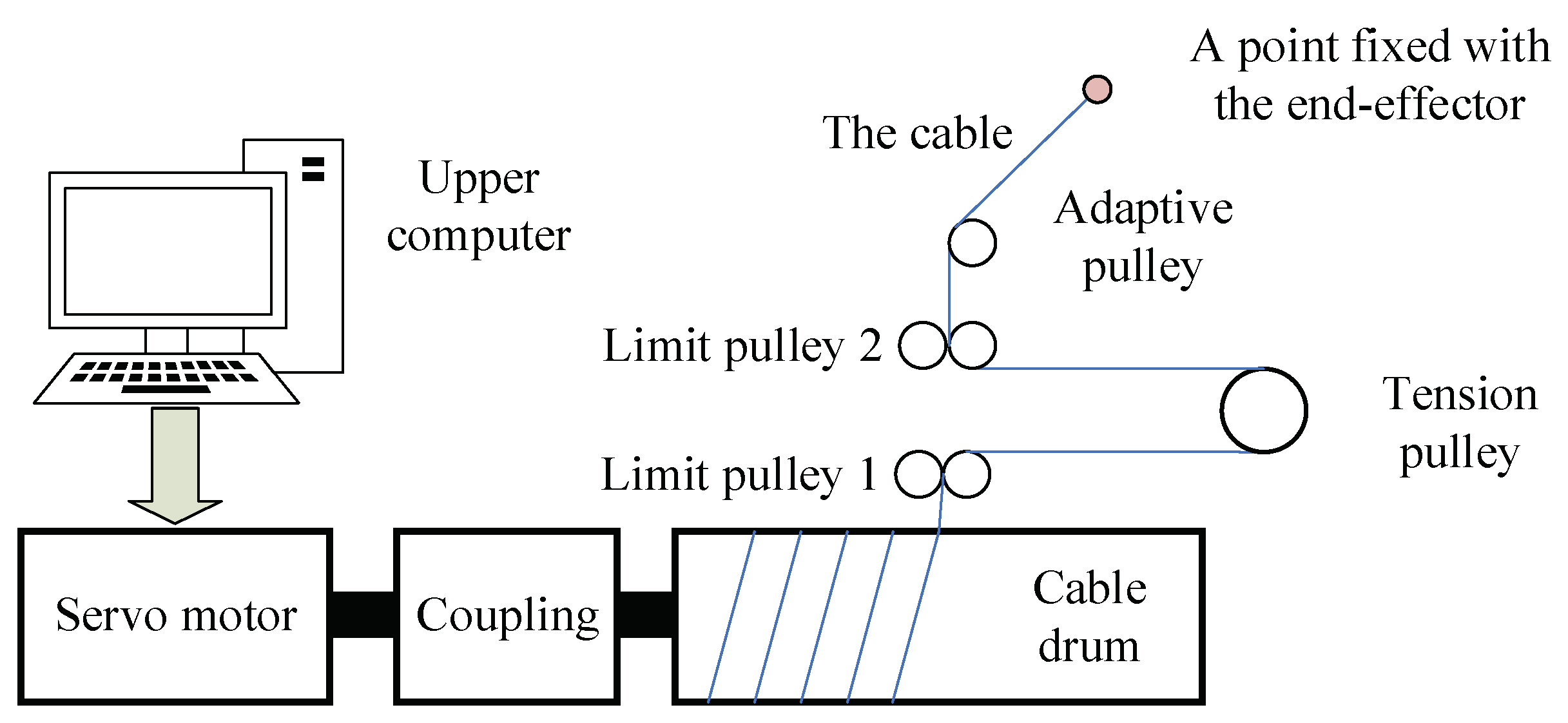 Applsci 14 06478 g003