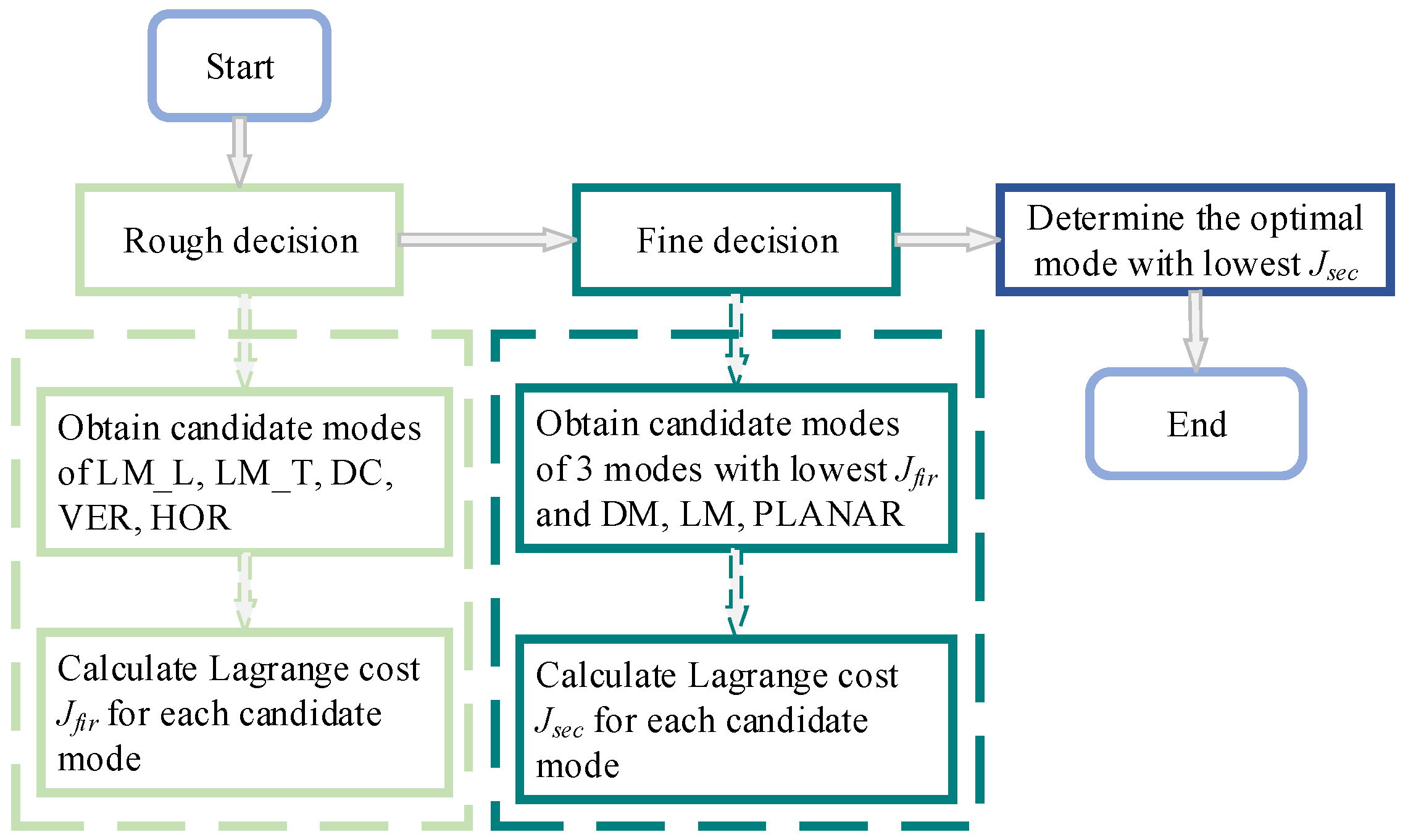 Applsci 14 06480 g004