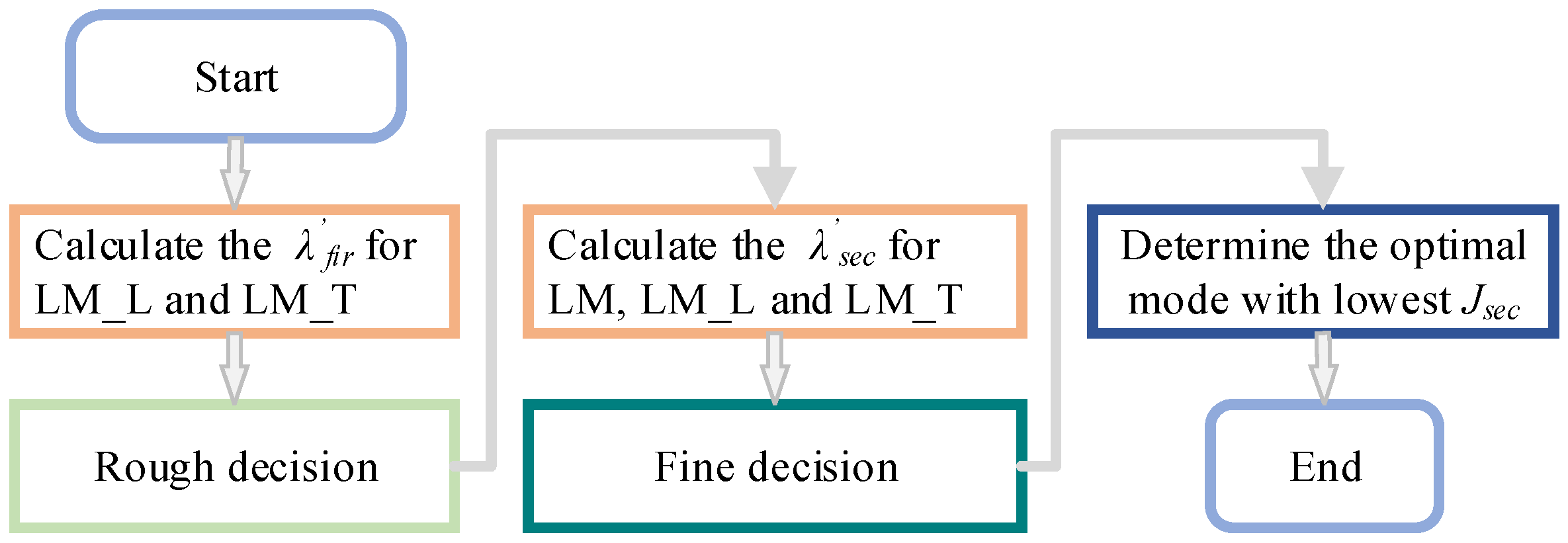 Applsci 14 06480 g007