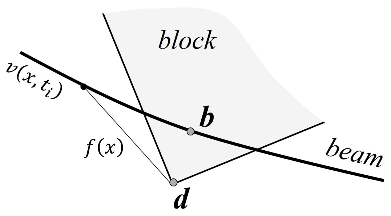 Applsci 14 06483 g007