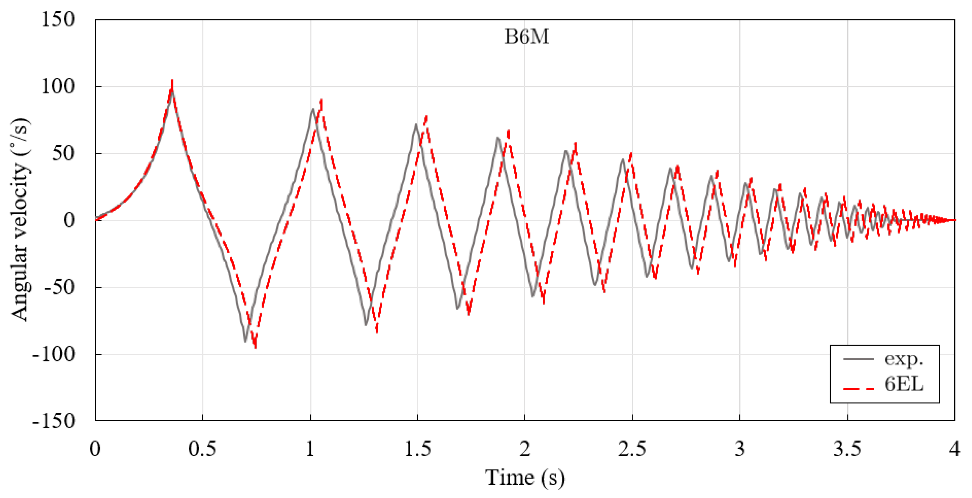 Applsci 14 06483 g013