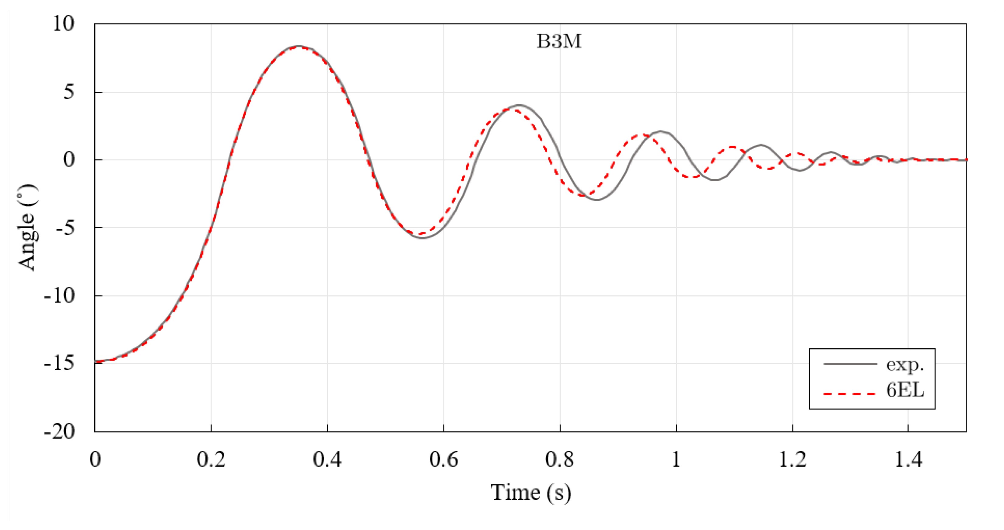 Applsci 14 06483 g014