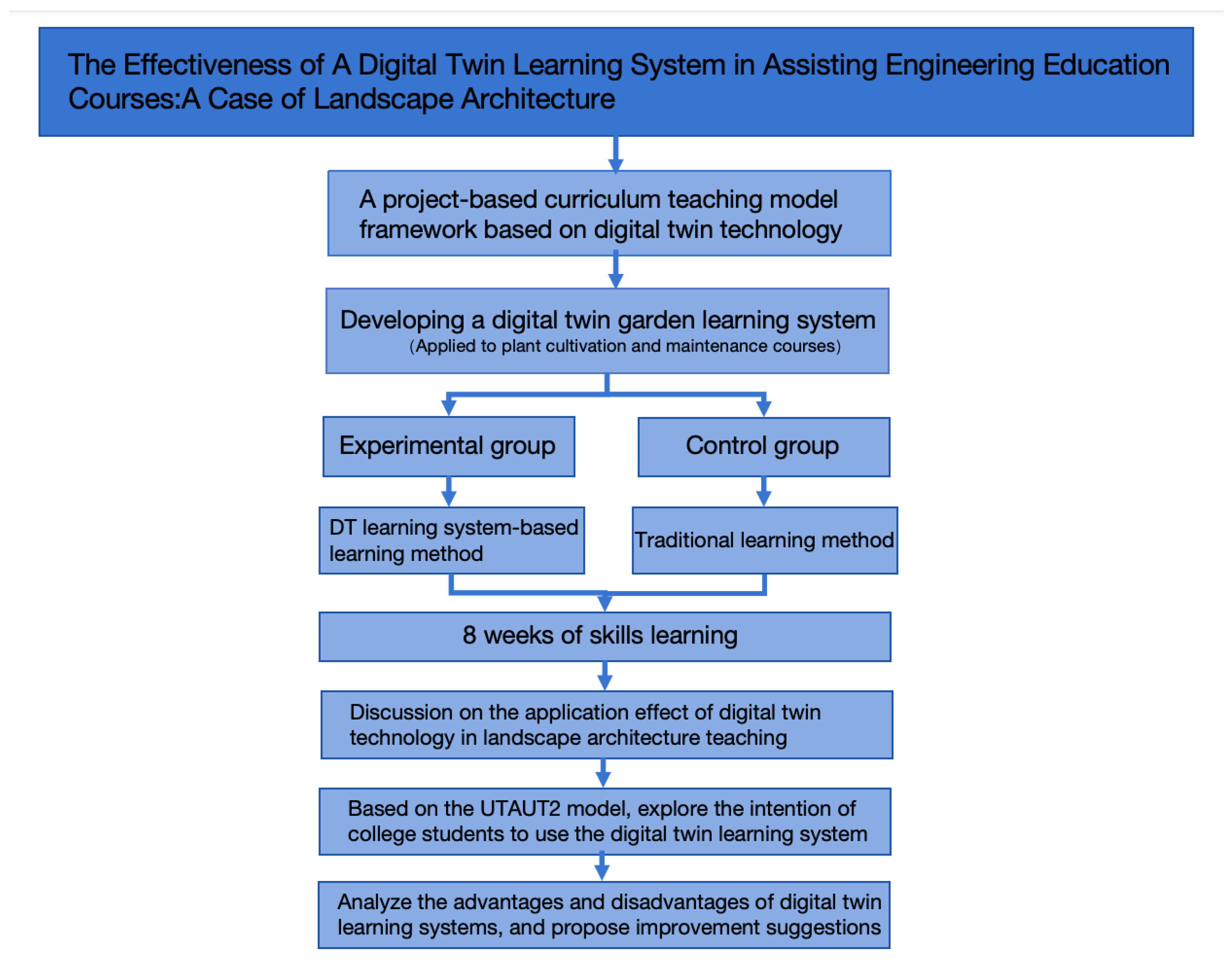 Applsci 14 06484 g003