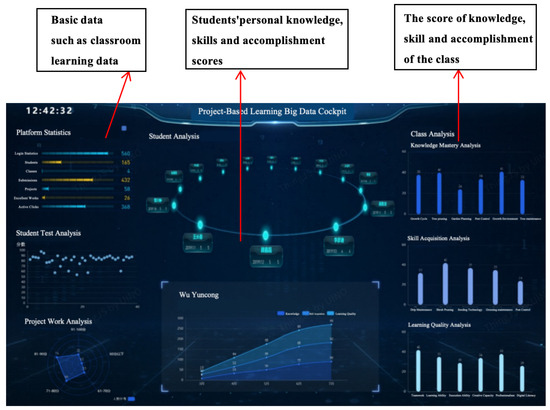 The Effectiveness of a Digital Twin Learning System in Assisting ...