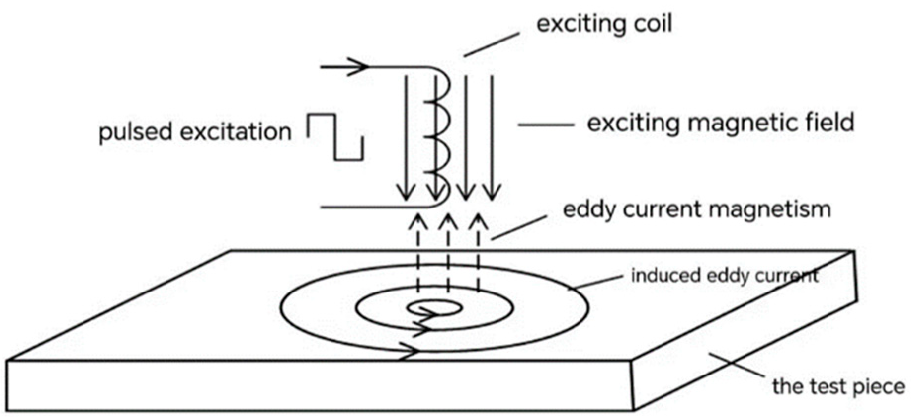 Applied Sciences Free FullText Enhanced Nondestructive Testing