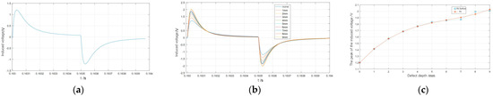Enhanced Nondestructive Testing Using Pulsed Eddy Current and ...