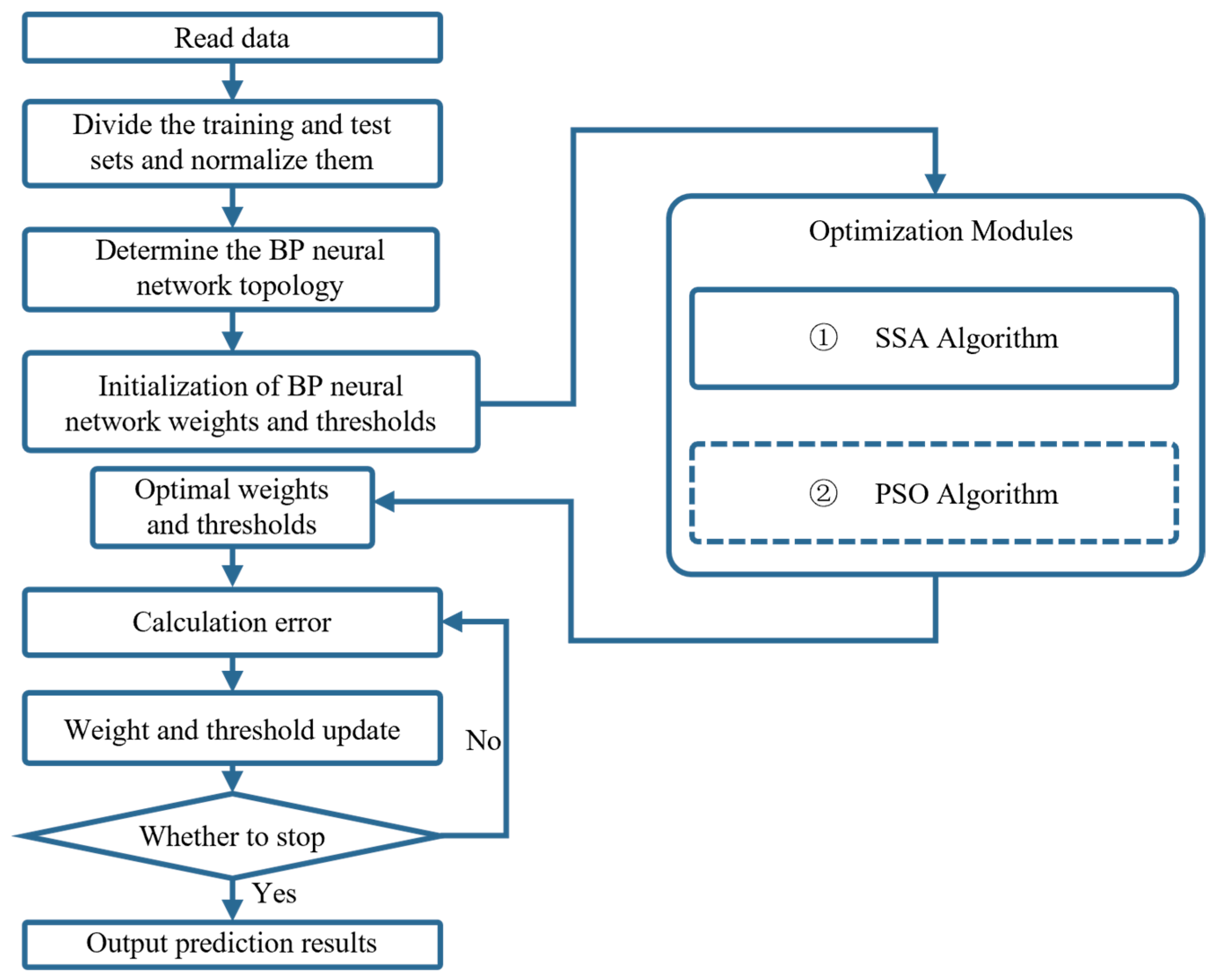 Applsci 14 06496 g005