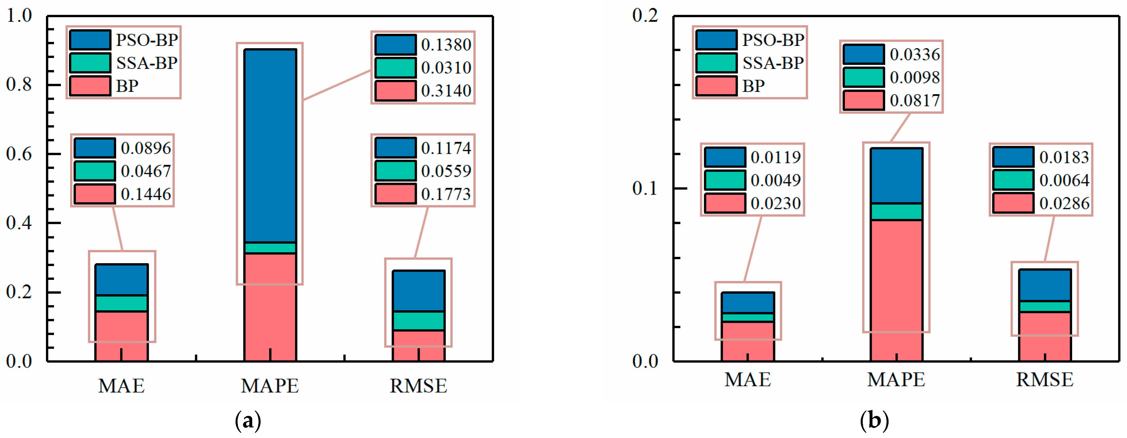 Applsci 14 06496 g007