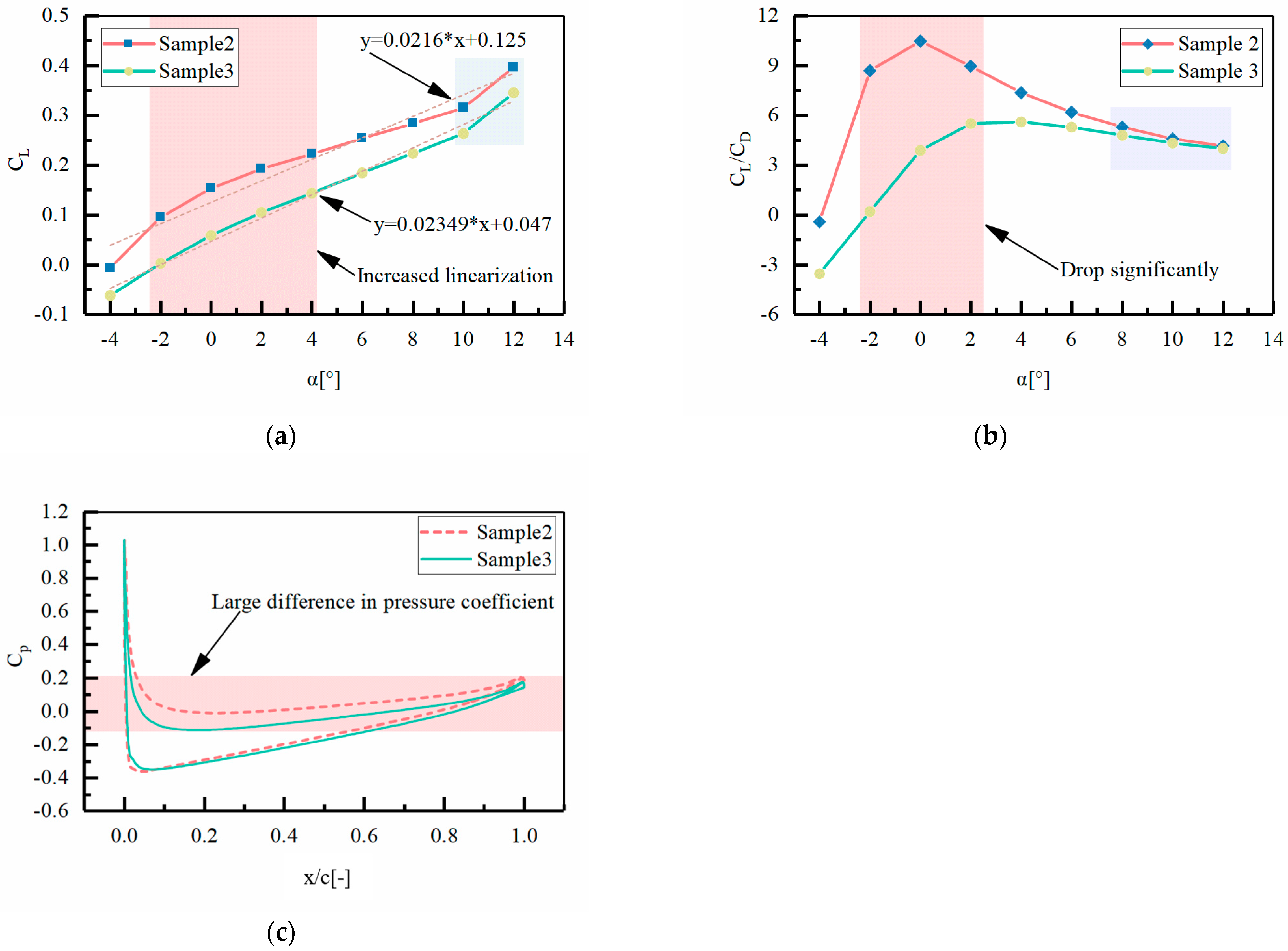 Applsci 14 06496 g008